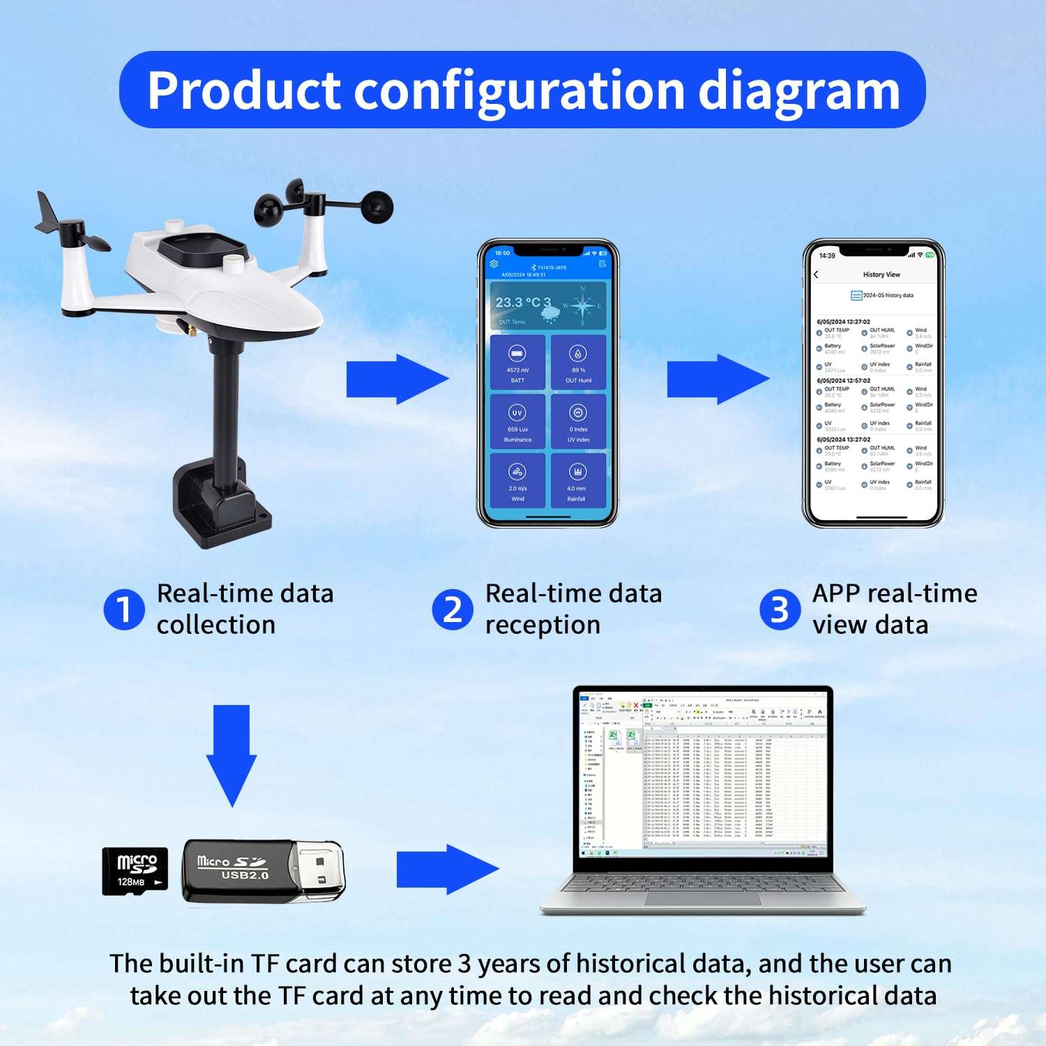 Wireless Weather Station, Outdoor Weather Forecast Weather Station, Measuring Temperature, Humidity, Wind Speed, Wind Direction, Rainfall, Light Intensity and Uv Meteorological Instruments 6