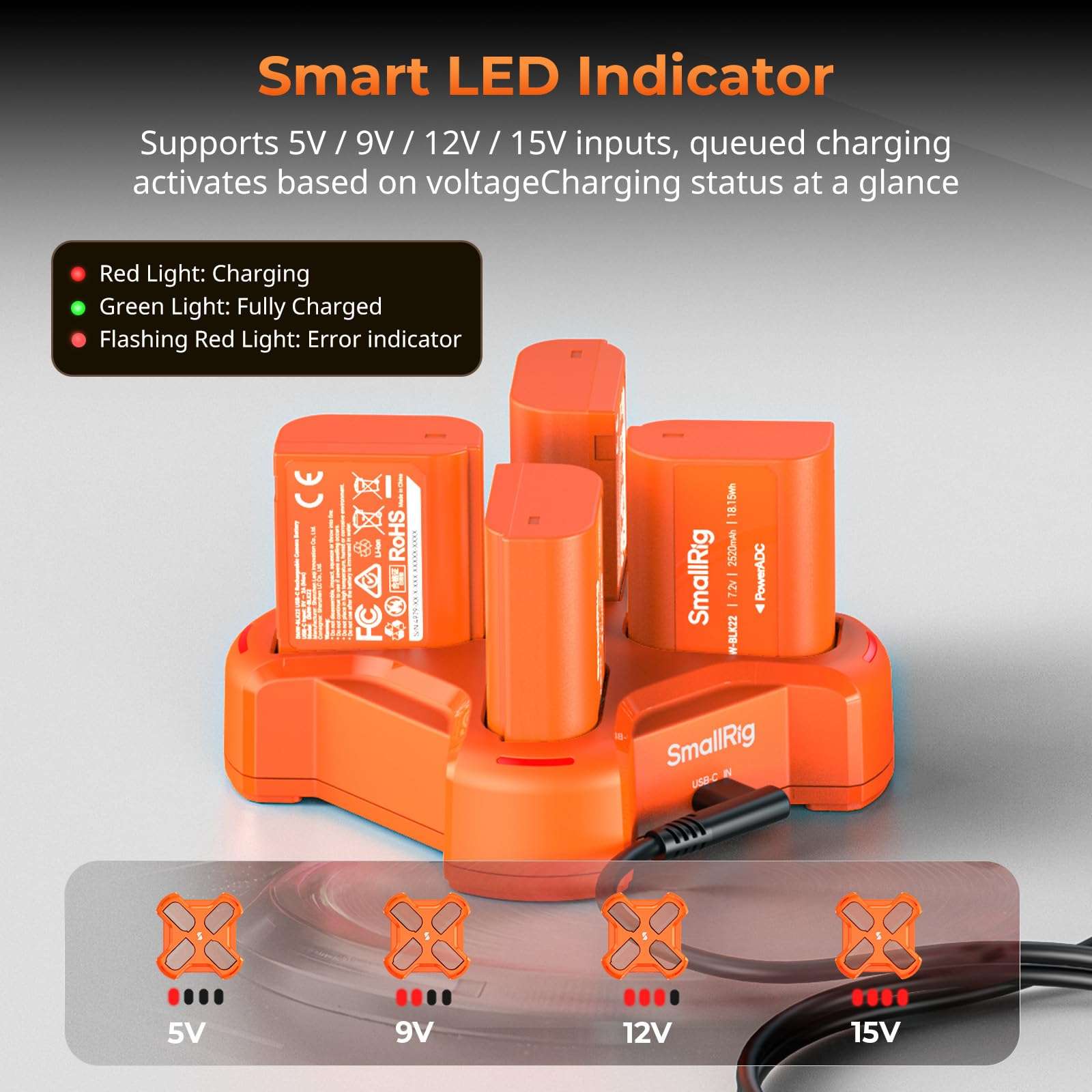 SMALLRIG DMW-BLK22 4-Channel Camera Battery Charger for Panasonic, 3H PD45W Fast Charging, LED Indicator, Full Compatible with Panasonic Lumix GH5, GH5II, GH6, GH7, S5, S5II, S5IIX, S9, G9II Battery 5