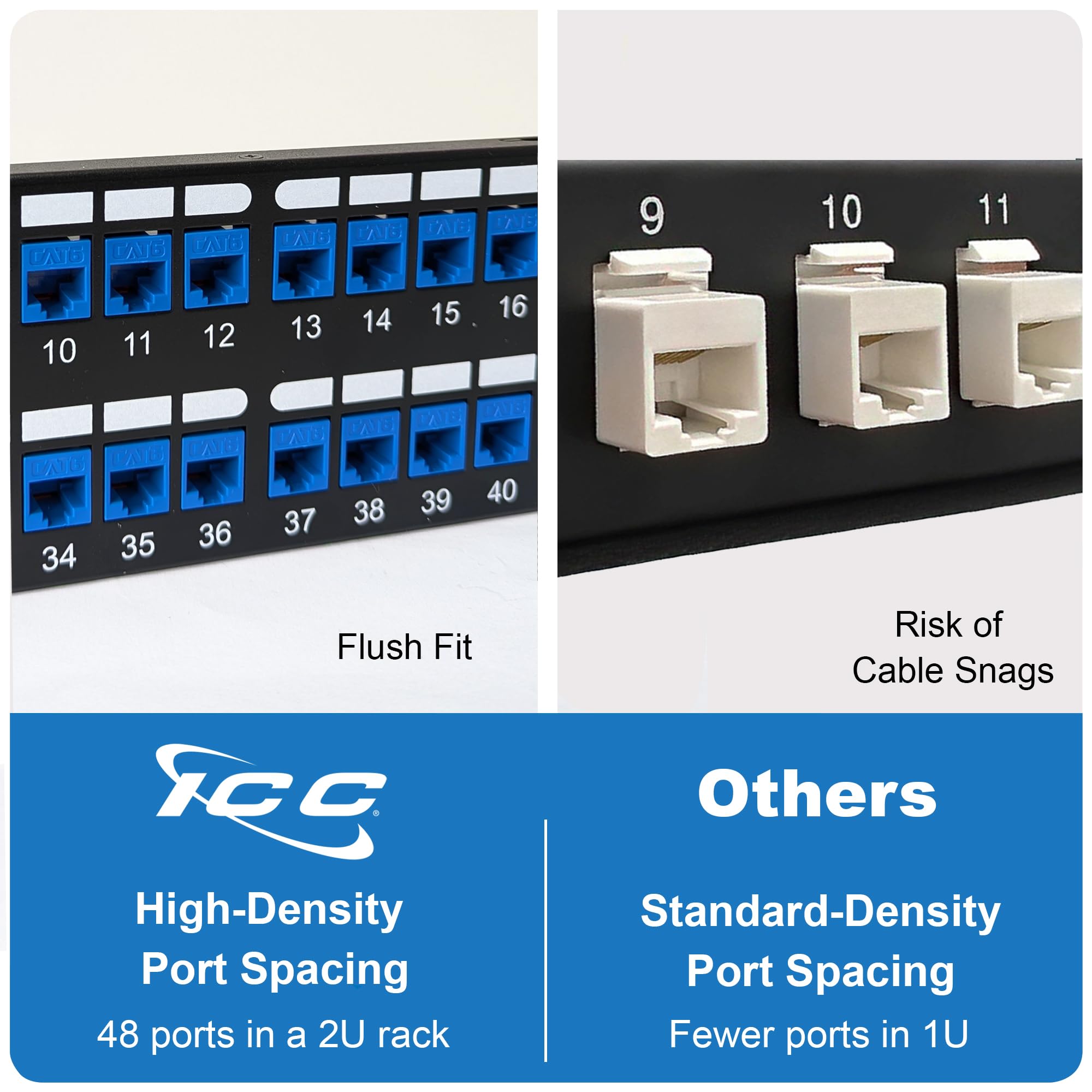 ICC 48 Port Blank Keystone 2U Patch Panel with 19” Metal Rackmount Housing for Slim Profile Keystone Jacks (Sold Separately), UL Listed, IC107BP482 5