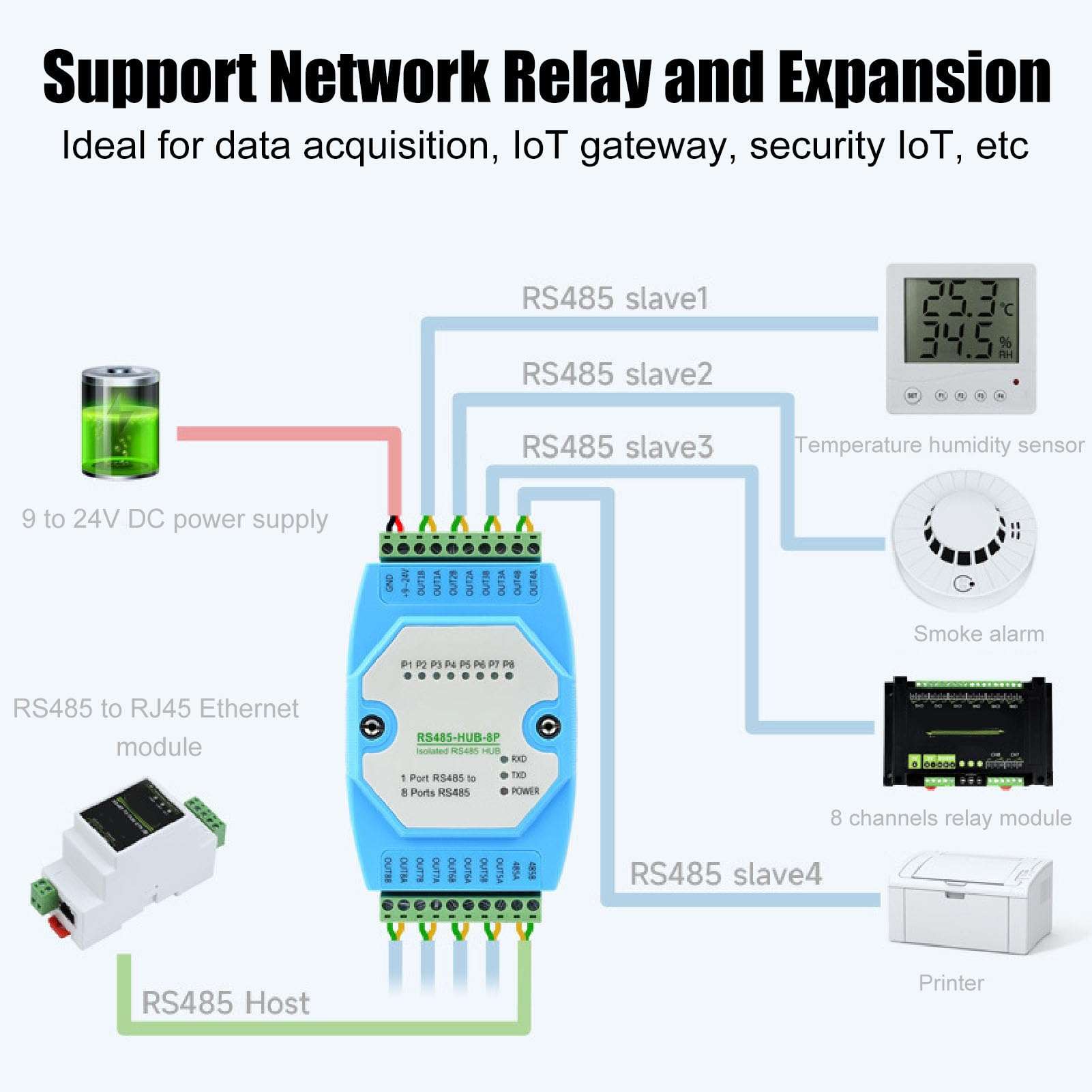 Bewinner Industrial Grade RS485 Hub Adopts, RS485 Hub 8 Ports 300 to 460800bps, 32 Nodes Self Adaptive Half Duplex Industrial RS485 Repeater for Relay Extension 6