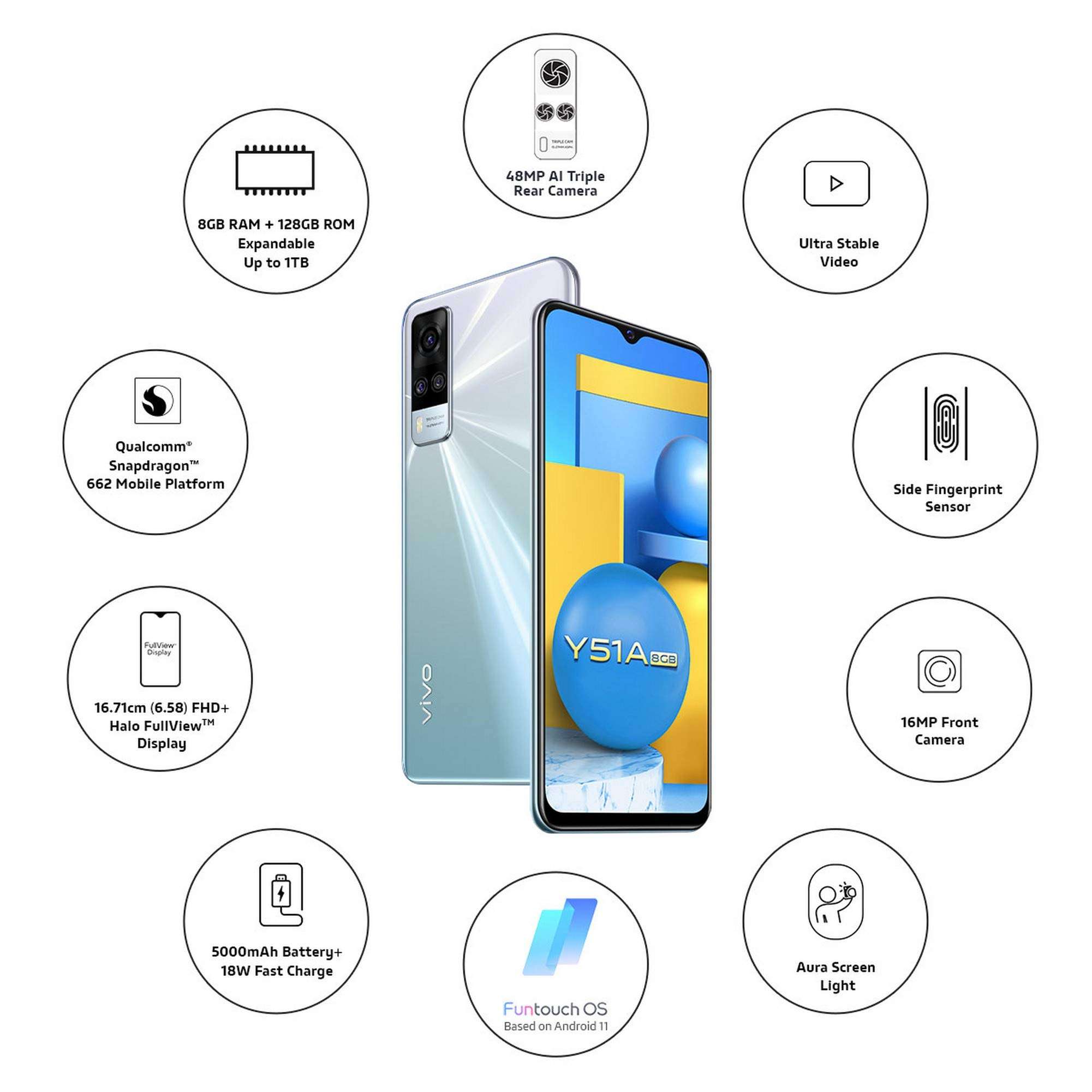 Vivo Y51A (Titanium Sapphire, 8GB, 128GB Storage) with No Cost EMI/Additional Exchange Offers 3