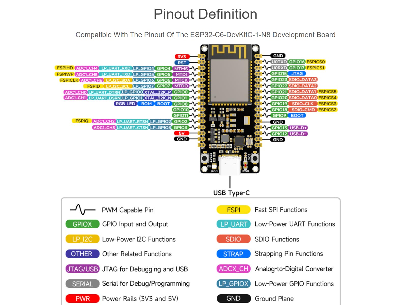 Waveshare ESP32-C6 Microcontroller WiFi 6 Development Board with Pre-soldered Header Onboard ESP32-C6-WROOM-1-N8 Module,RISC-V 32-bit Sngle-core Processor, WiFi 6+Bluetooth 5+IEEE 802.15.4 6