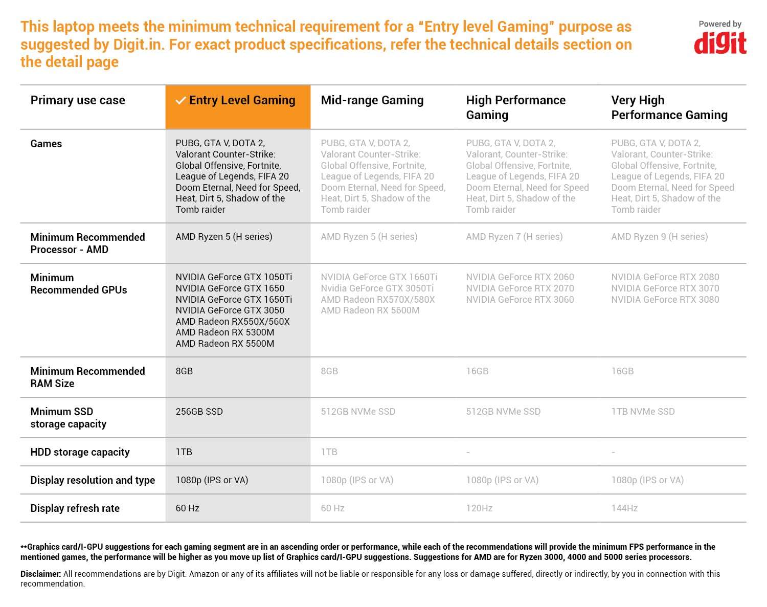 ASUS TUF Gaming A15, 15.6" (39.62 cm) FHD 144Hz, AMD Ryzen 9 5900HX, 6GB RTX 3060, Gaming Laptop, FA506QM-HN124W + VP5700 TUF 17" (43.18 cm) Backpack (Black) 4