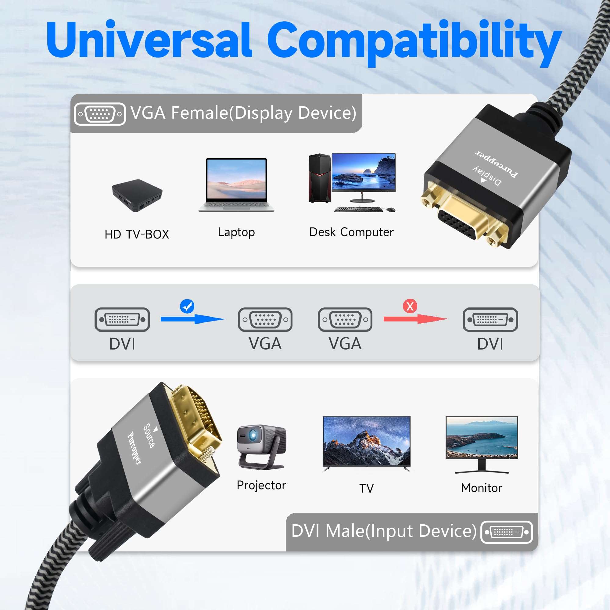 DVI to VGA Adapter 2 Pack, DVI-D 24+1 Male (Source) to VGA Female (Screen) Cable, Braided Cord Converter Connector for Monitor, PC, TV Stick, Raspberry Pi, Computer, Desktop, Laptop, Projector, Xbox 5
