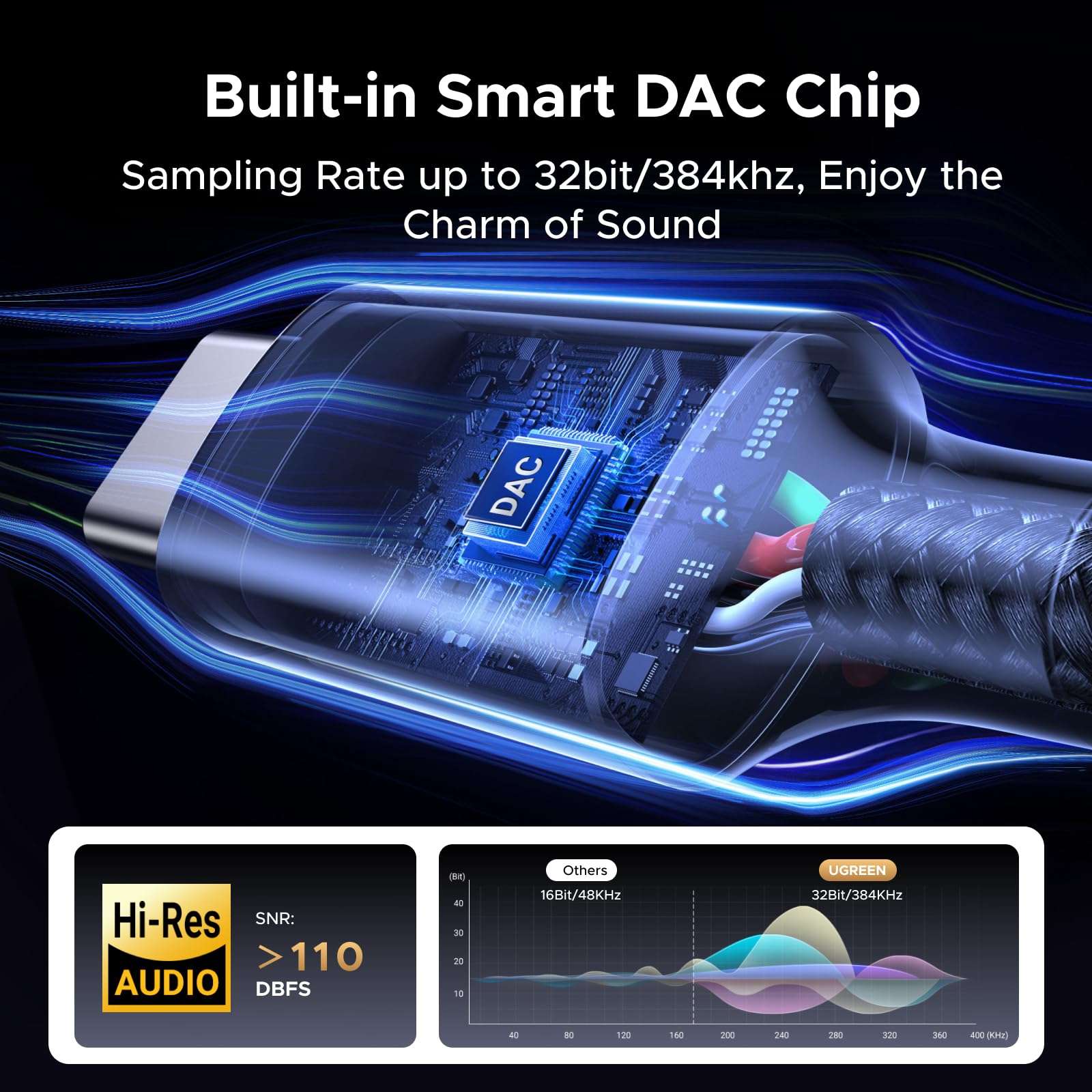 UGREEN Aux to USB C Type C to 3.5mm Audio Adapter Hi-Res 32bit/384KHz Stereo Cord Headphone Male Car Auxiliary Cable Compatible with iPhone 16 15 Pro Max Plus, Galaxy S25 S24 Ultra iPad Pixel 9, 6.6FT 4