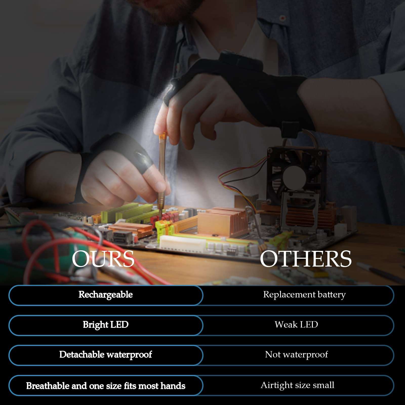 CHIALSTAR LED Flashlight Gloves, Flashlight Gloves Fishing Gifts for Men, Flashlight Gloves for Car Repairing Night Fishing Camping 4