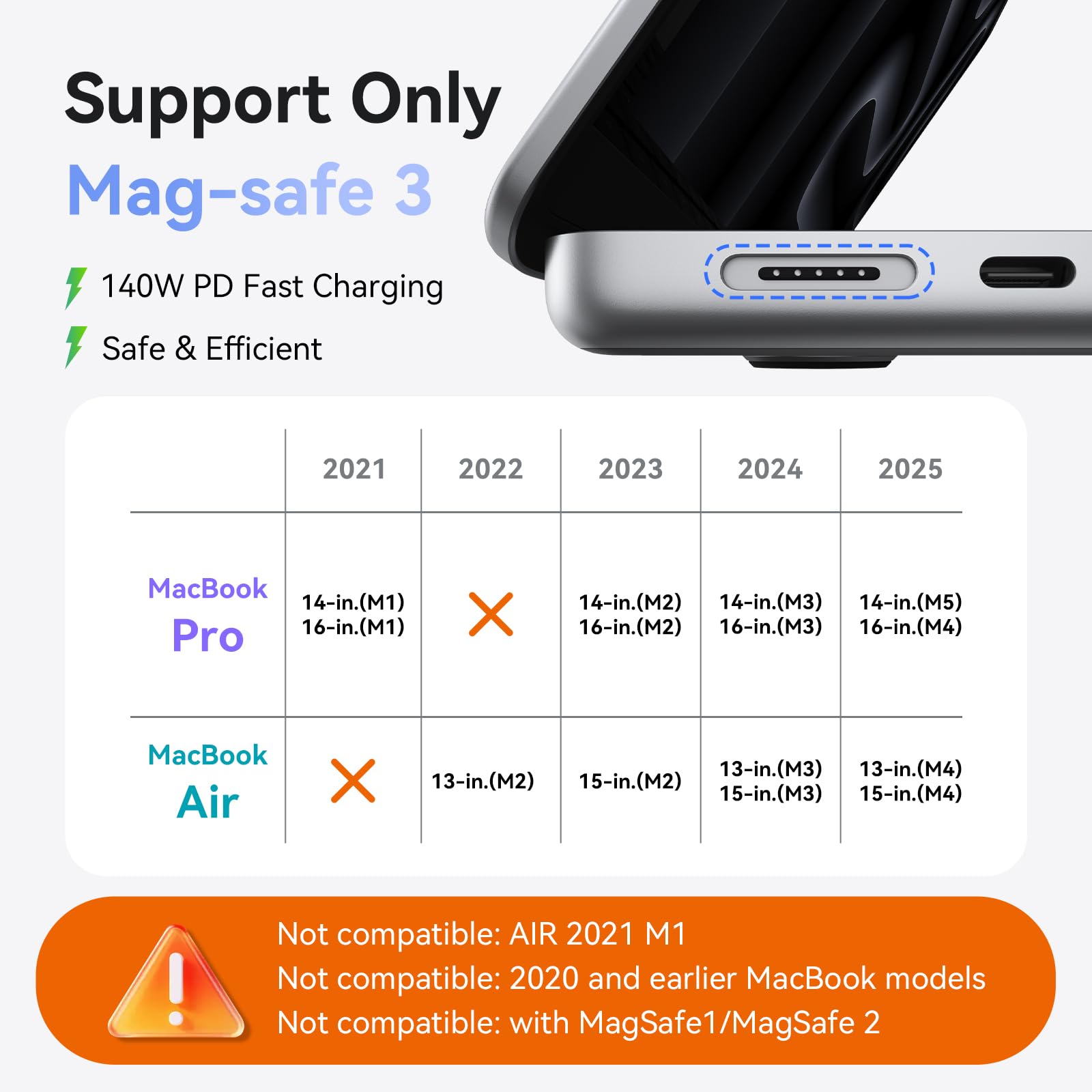 mcdodo 140W USB-C to Magsafe 3 Adapter with LED Light, Portable and Lightweight Magnetic3 Adapter Fit for MacBook Pro M5 M4 M3 M2 M1 (2021-2025) 14"/16", MacBook Air M4 M3 M2 (2022-2025) 13"/15" 6