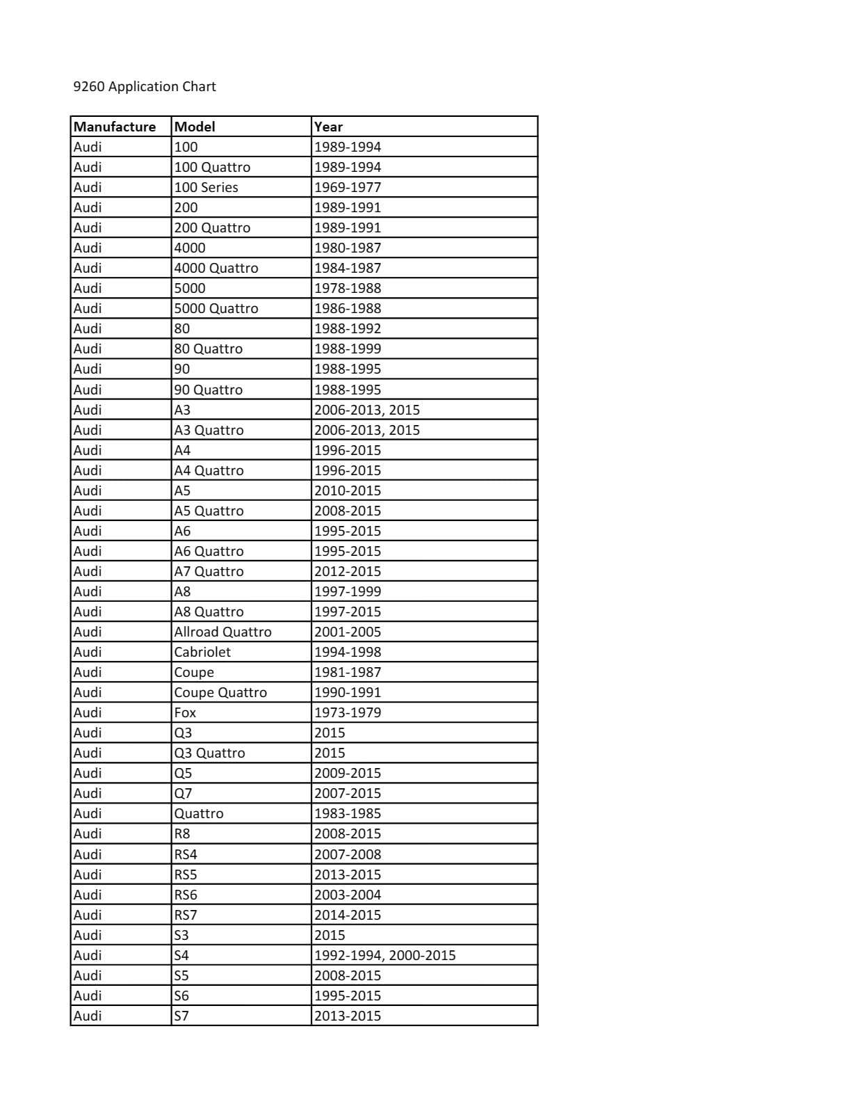 CTA Tools 9260 9mm Ribe Bit Socket 4