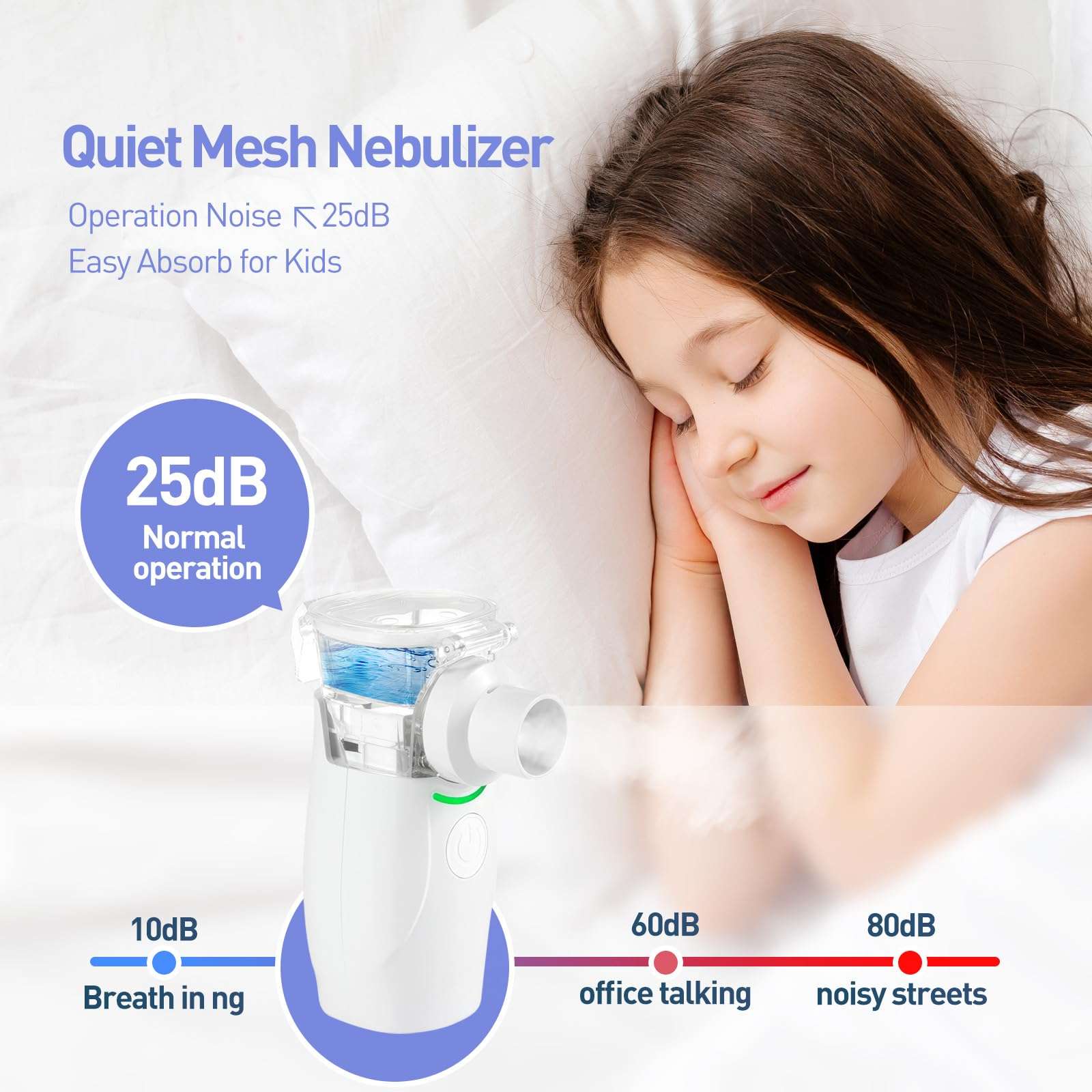 Disposable Hand HELD Nebulizer 4