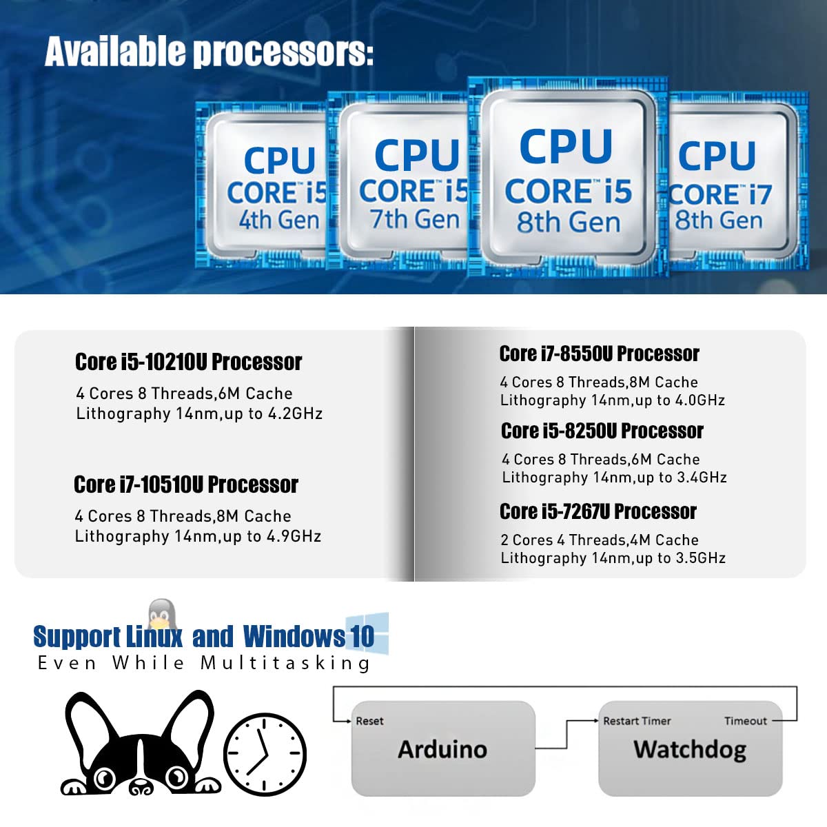 Mini PC Desktop PC Core i5 8250U 16GB RAM, 128GB SSD, Micro PC, Dual LAN, BT4.0, Industrial Mini PC with HDMI/VGA Port, RS232 COM, USB3.0, Mini Computer Windows 10 Pro GPIO Industrial PC 5