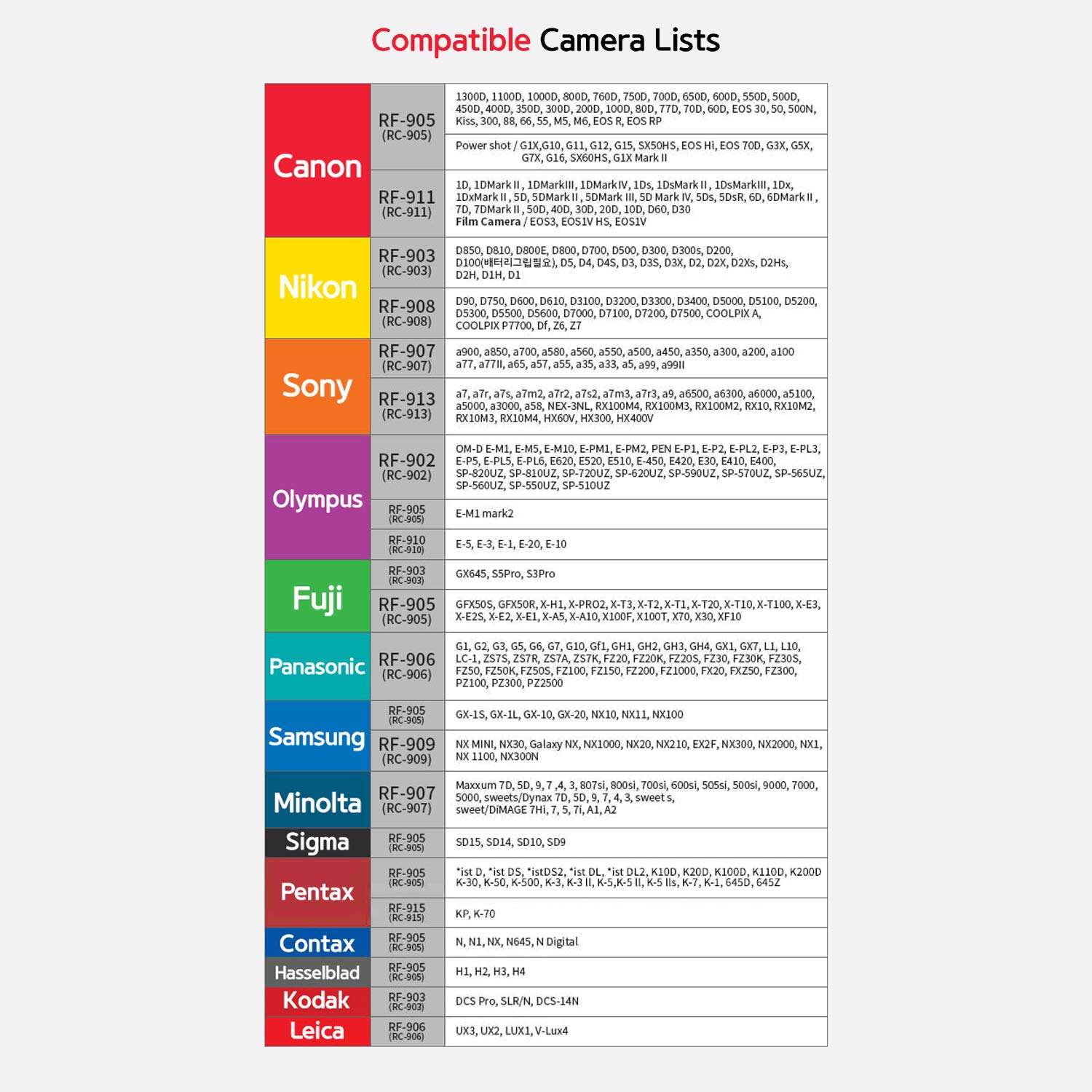 SMDV RFN4 RC-903 Shutter Release Cable for Nikon, Fuji and Kodak 2