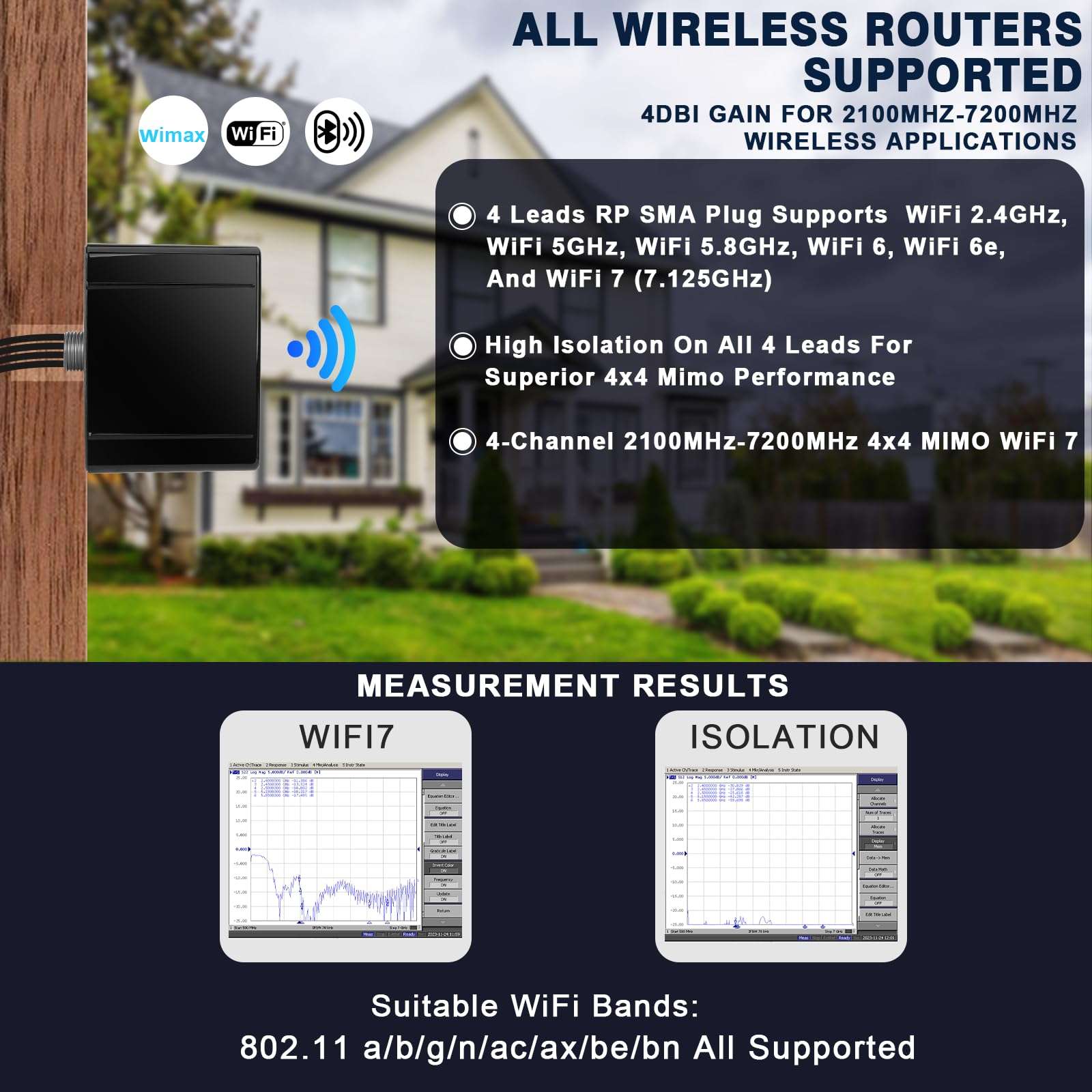 Maswell 4X4 WIFI7 Antenna 2100-7200MHz 5G Wifi7 WiFi6E Bluetooth Zigbee MIMO Antenna Screw Mount Cubic Antenna RP SMA Plug Waterproof 4