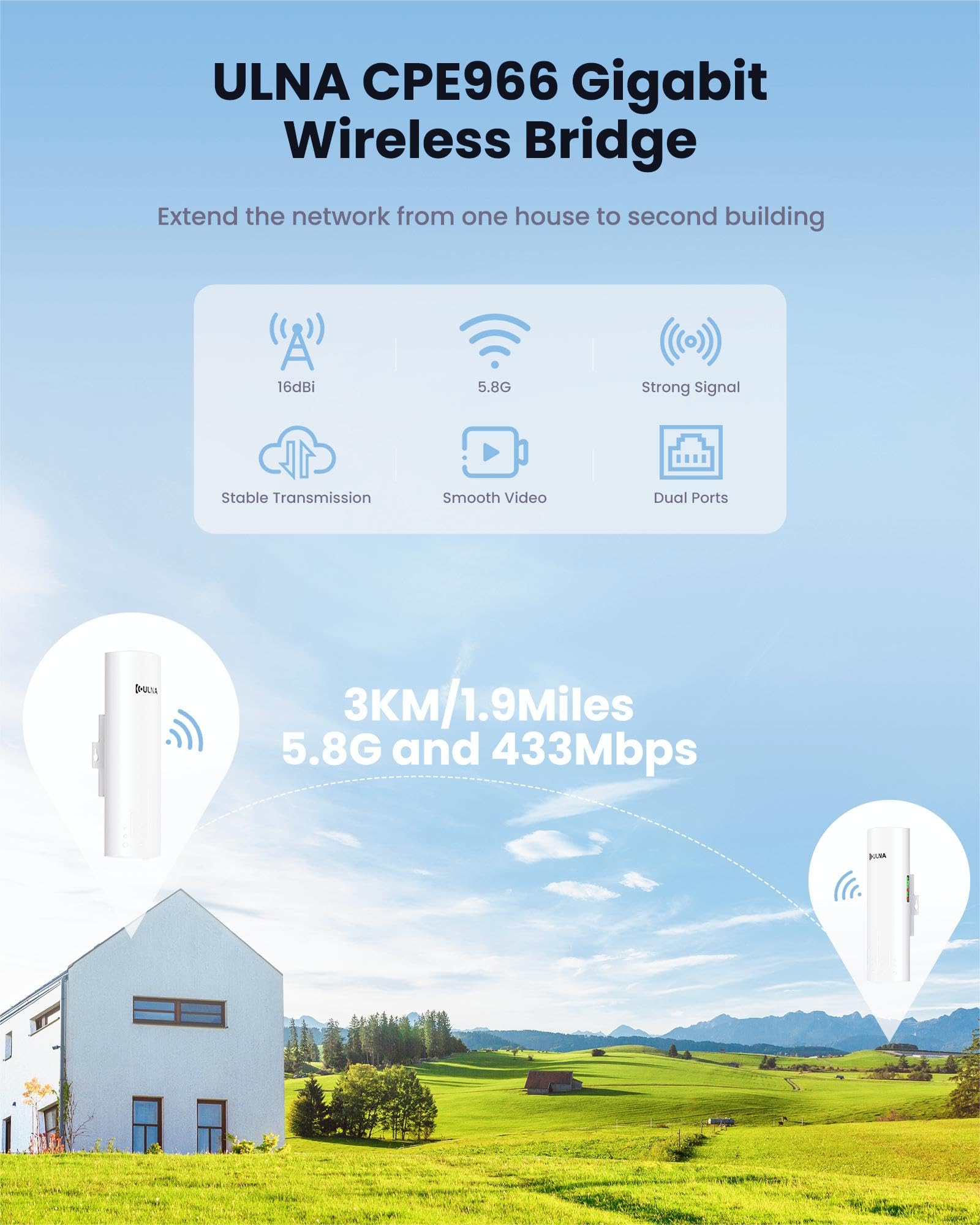 Wireless Bridge, WiFi Bridge Point to Point Outdoor, 5.8GHz 1Gbps CPE with 100/1000Mbps, 3km Range/16dBi/IP65 Waterproof, Plug and Play, Extend Wi-Fi to Far Locations, Ideal for Garage,Farm,Building 2