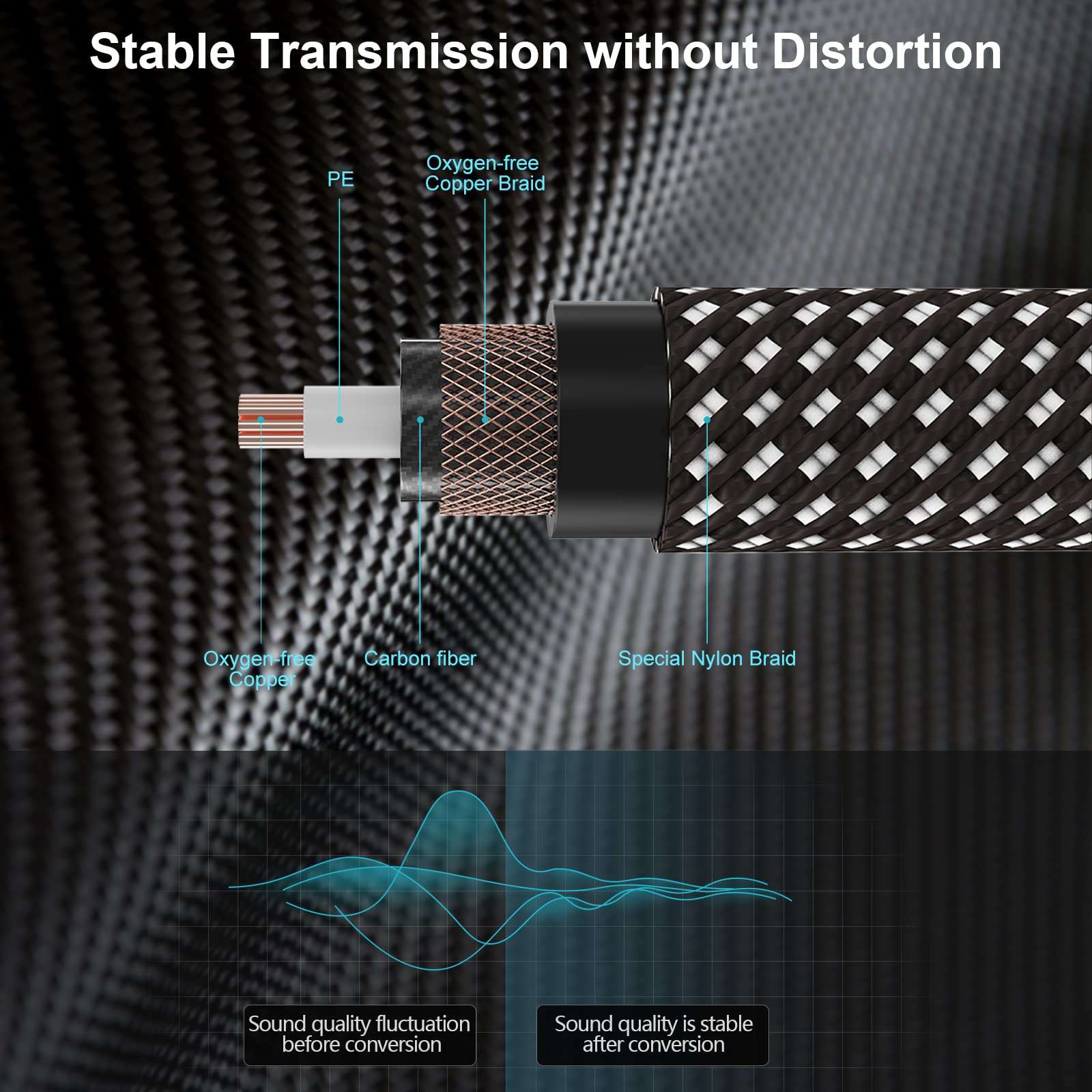 FIBBR 6.35mm to 6.35mm Stereo Audio Cable 25ft-2 Pack, Straight 1/4" TS Audio Guitar Male Jack Instrument Lead with Nylon Braided for Electric Guitar, Bass, Amplifier, Mixer, Keyboard, Speaker 5