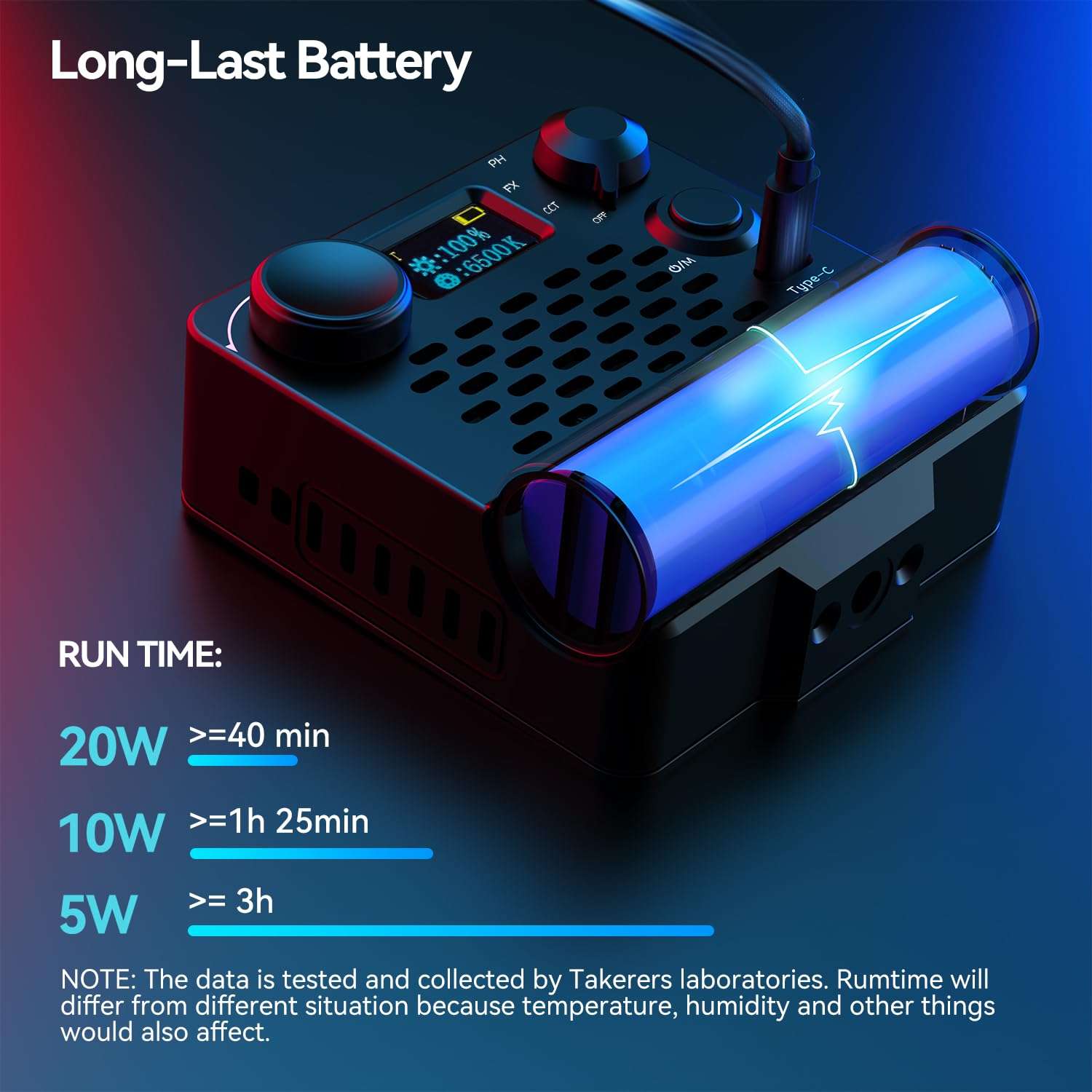 Takerers Bi-Color Video Light, 20W COB 5000mAh Portable Camera Photography Light, CRI 95+, 2700-6500K, 12 Light Effects, 8 Preset CCT, Magnetic Honeycomb Grid, Silicone Diffuser & Barn Door Included 6