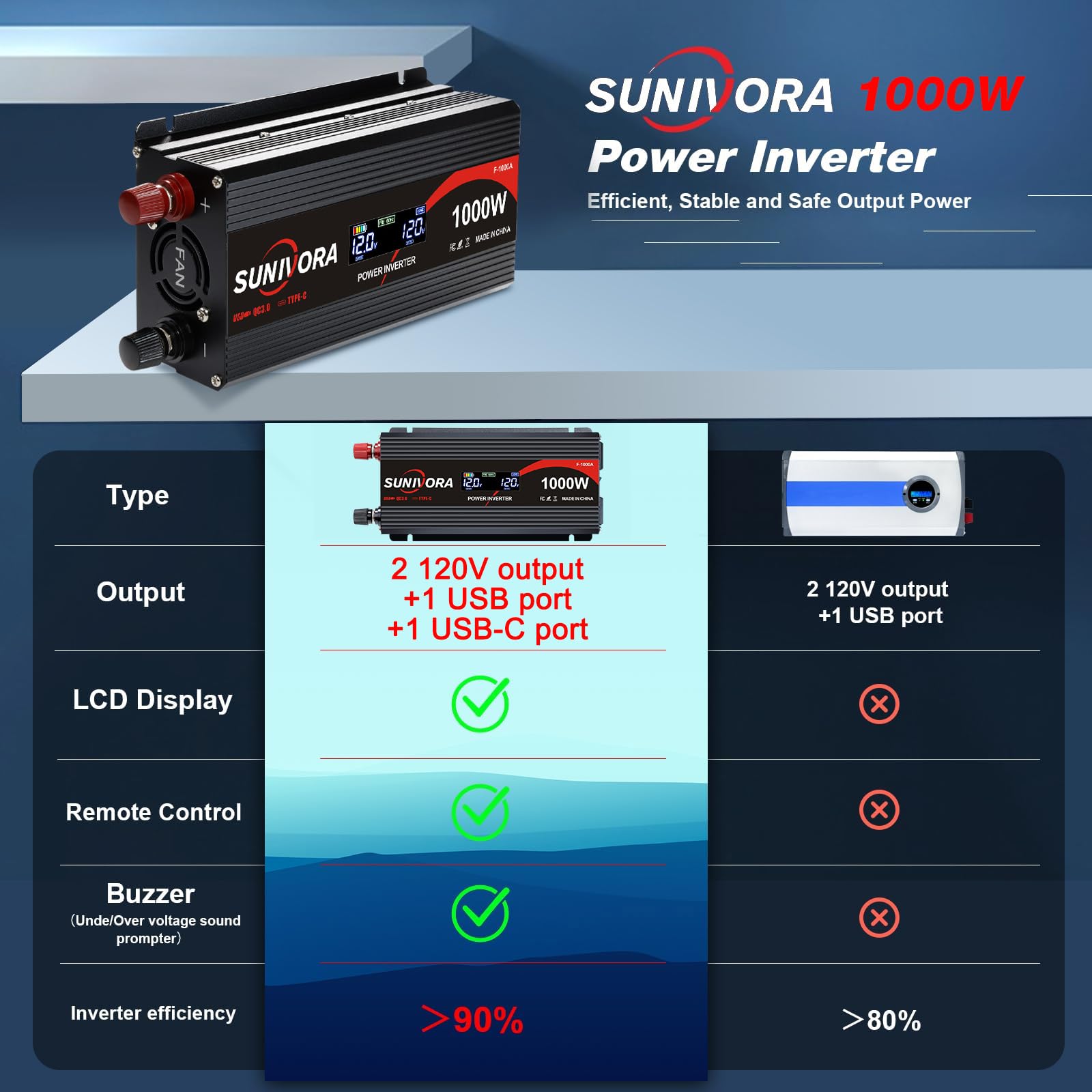 1000 Watt Car Power Inverter 12V DC to 110V/120V AC Converter 2000W Peak with LCD Display, 2 AC Outlets & PD Type-C & USB 3.0, Car Plug in Adapter Outlet Supplies Power to Appliances on Car Boat 6