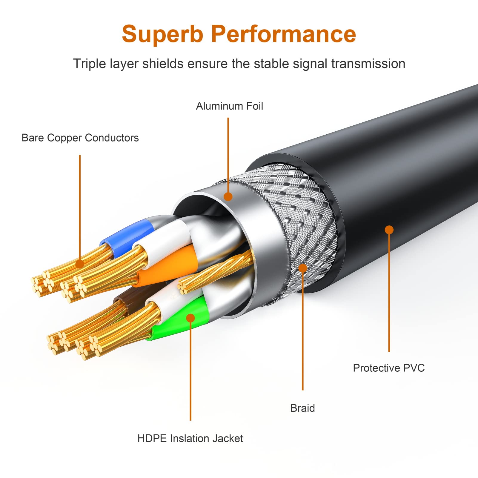 NC XQIN 50 ft Cat 7 Ethernet Cable, Outdoor and Indoor LAN Cord for Direct Burial, 10Gbps High Speed Network Wire Compatible with Router, Gaming Console, PoE Camera 4