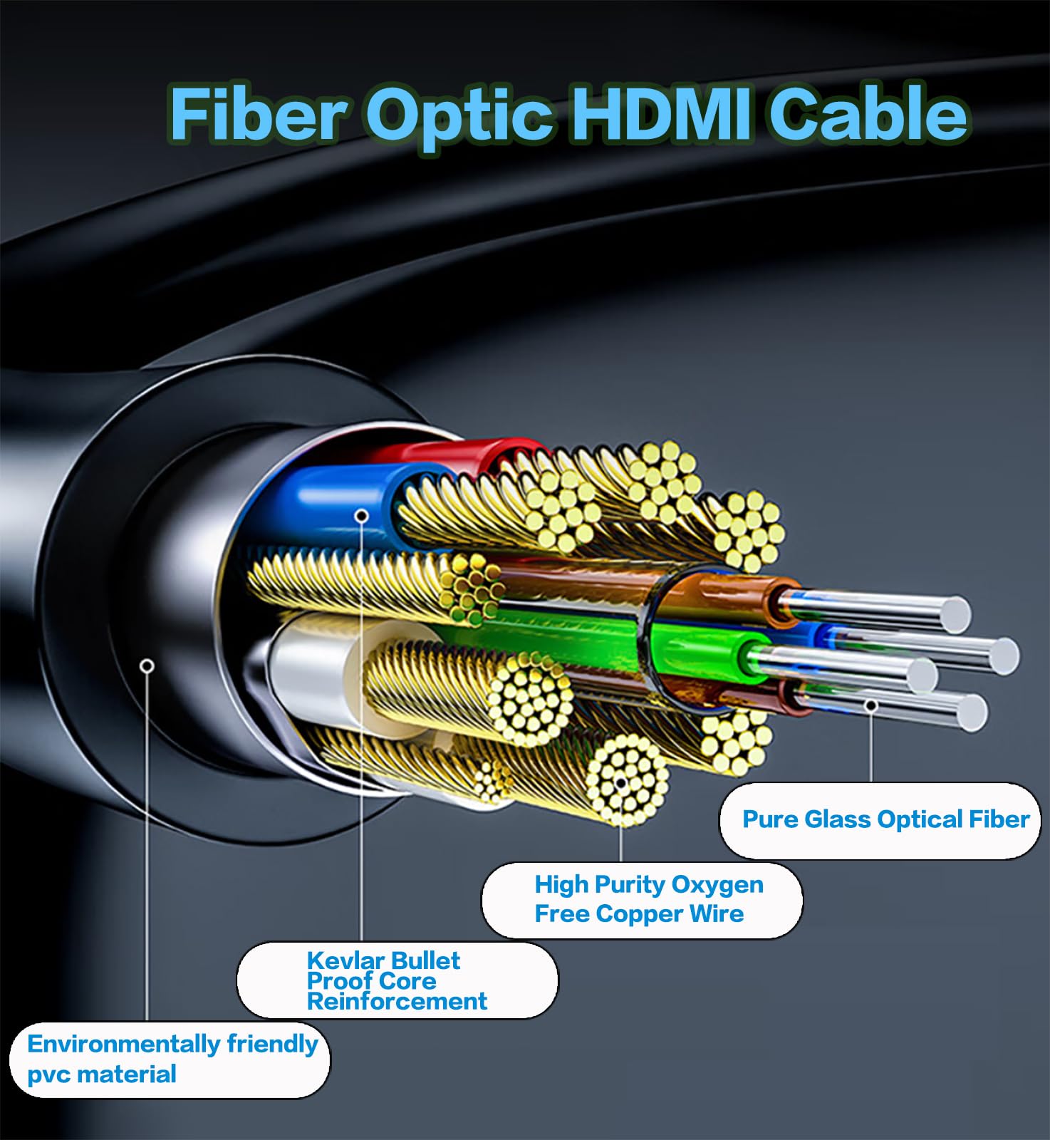 Fiber Optic HDMI 65FT-HDMI,Fiber Optic Cable Ultra High Speed HDMI Cord are not affected by electromagnetic Interference,Compatible with Home Theatre,Ultra high Definition Video Image Transmission 5