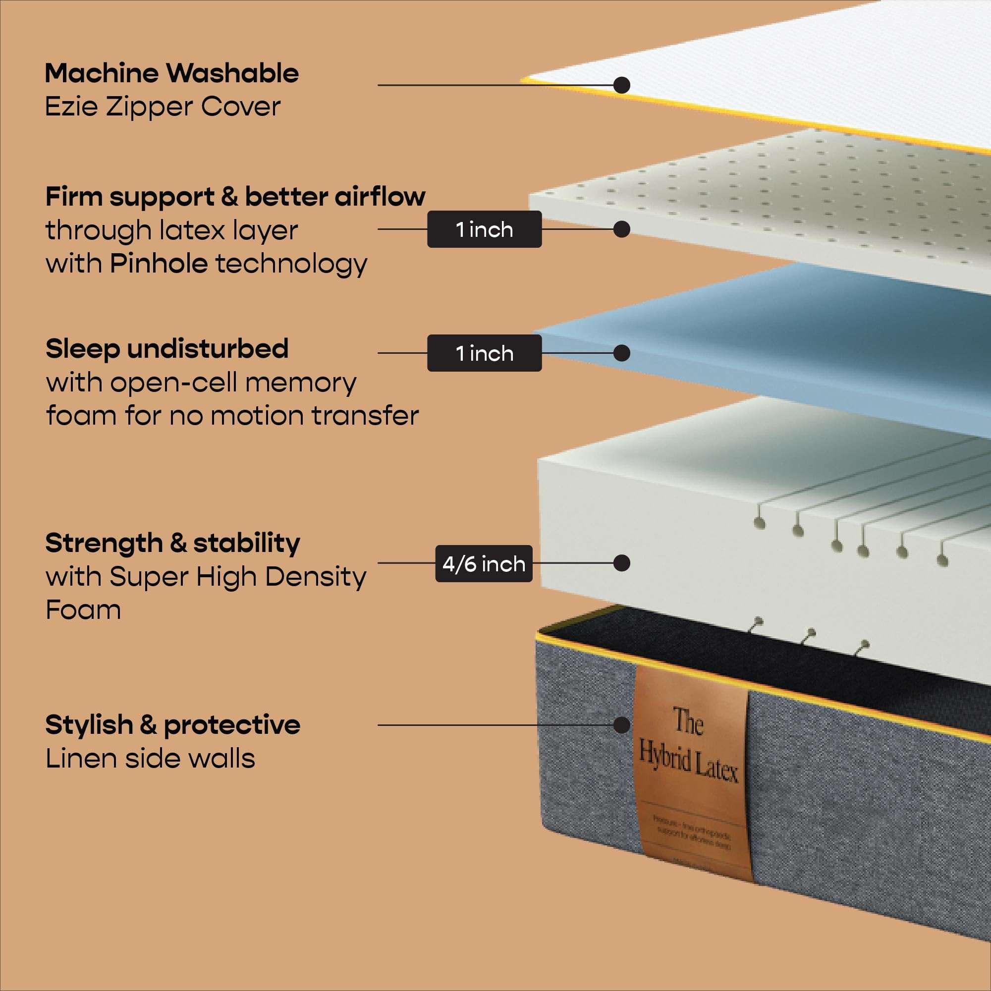 SleepyCat Latex Mattress | 10 Years Warranty | 100 Nights Trial | Firm, Orthopedic 6-inch Hybrid Mattress with Pinhole Tech Latex & Memory Foam layers | 5-Zone Support and Bamboo Cover (Queen Size, 75x60x6inches) 6