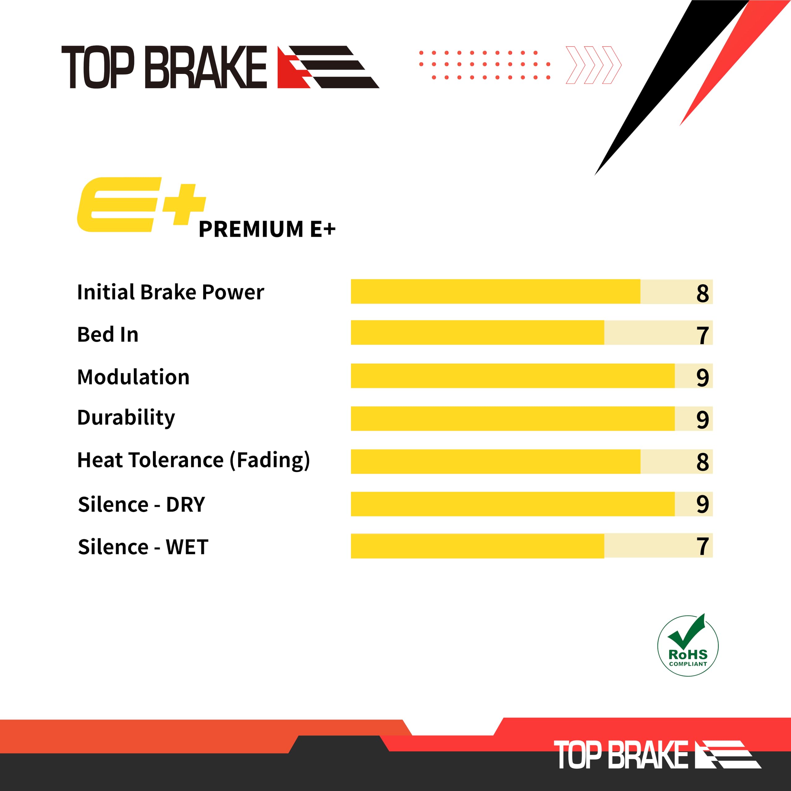 TOP BRAKE Disc E-Bike Brake Pads Compatible with Shimano XTR M9000/9020 Deore XT M785/M8000 |E-Bikes, E-MTB, Bike Parking | E-Bike Compound, Long Lasting, Premium E+ Version, Gold (PIN Included) 6
