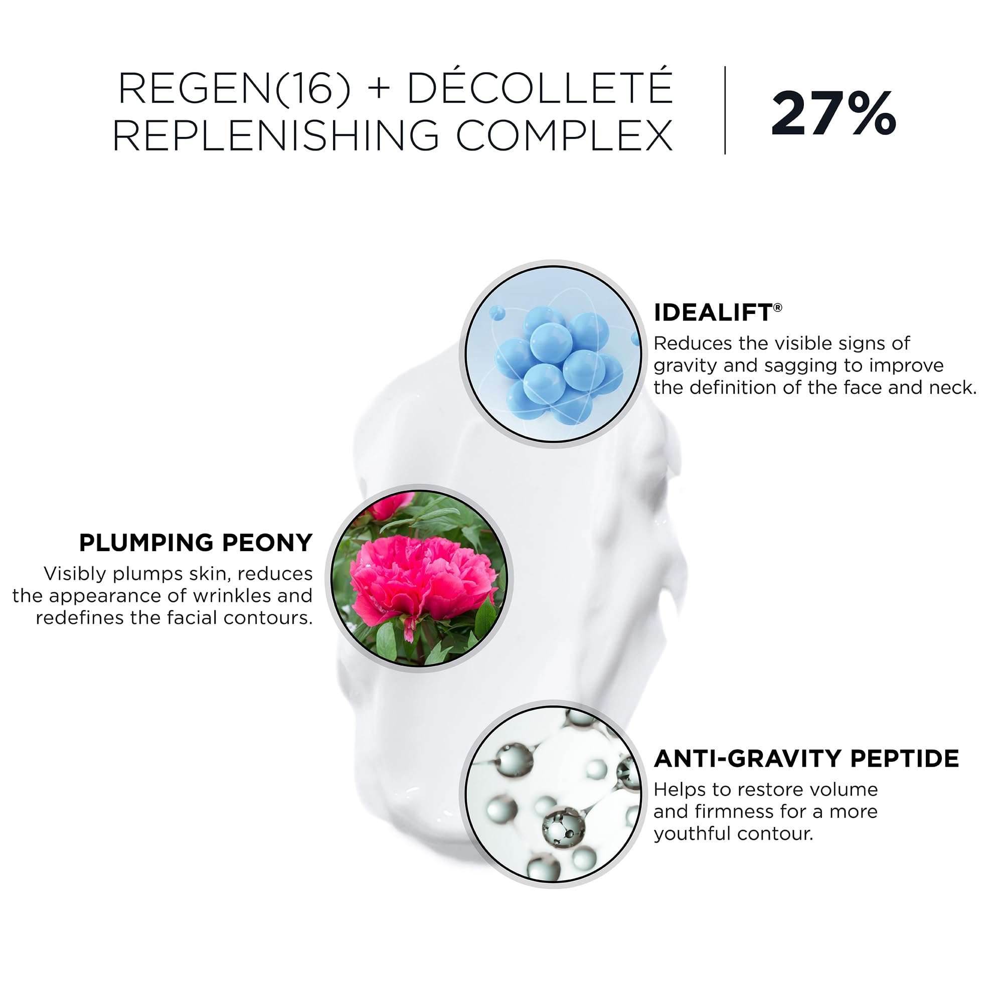 IDC Dermo Profil Décolleté Cream for Neck And Décolleté - 2.7 fl oz - Vegan Anti Aging Neck And Decollete Firming And Lifting Cream for Women - Breast Lift Peptide Complex Cream for Tightening 6