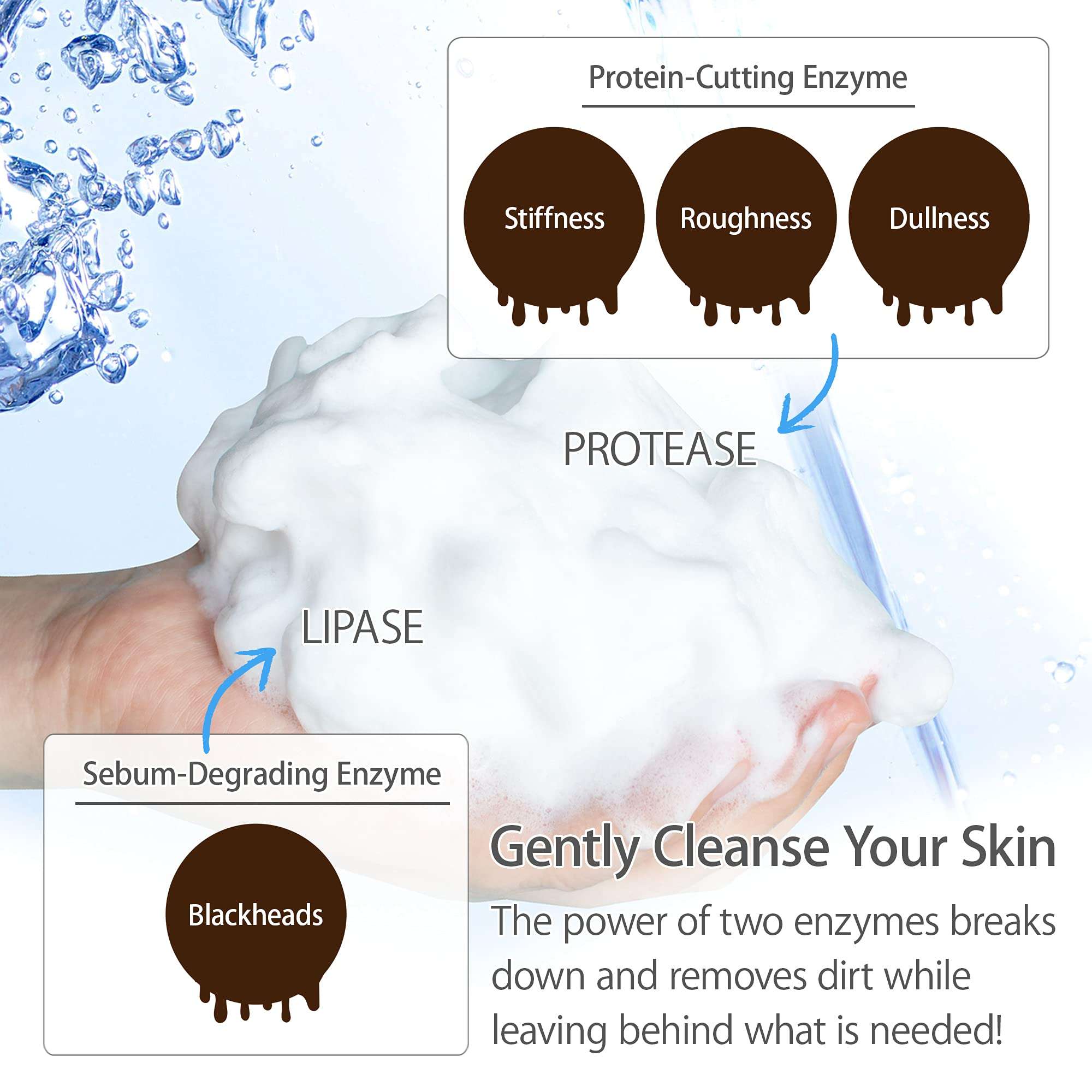 HAKKO SEIKATSU - Face Wash Powder, Enzyme Cleanser, Vitamin C Face Wash, Japanese Face Wash, Travel Size Face Wash, Exfoliating, Pore Cleansing for All Skin Types, Cruelty Free, 1.06 Oz 4