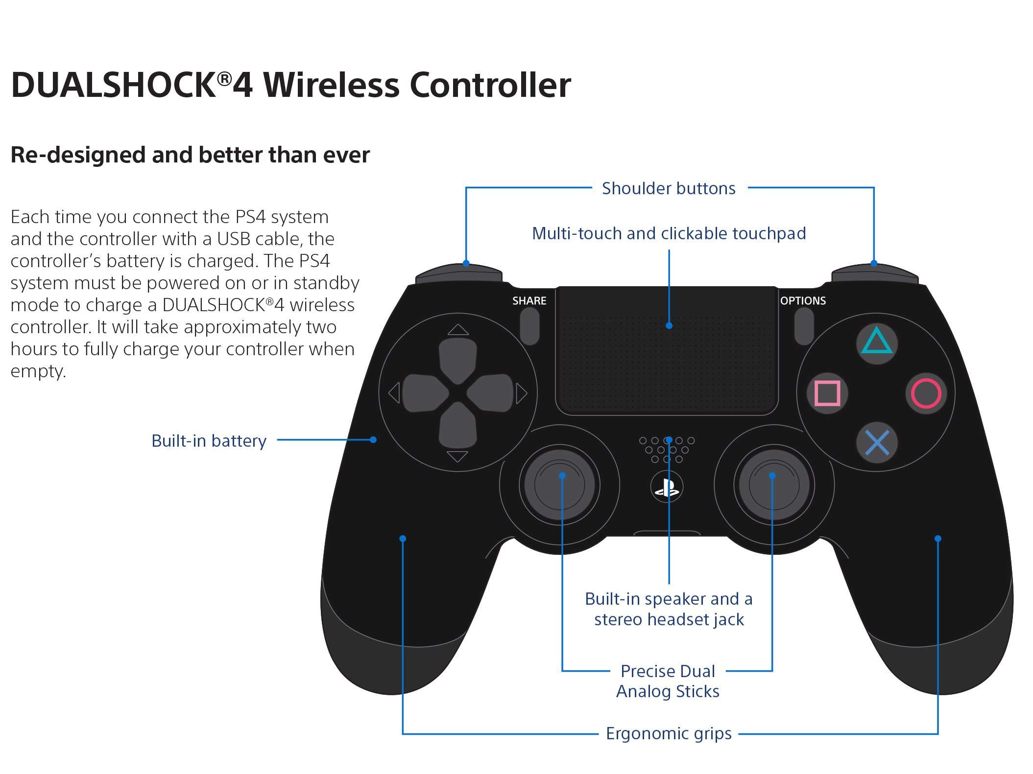 DualShock 4 - White 3