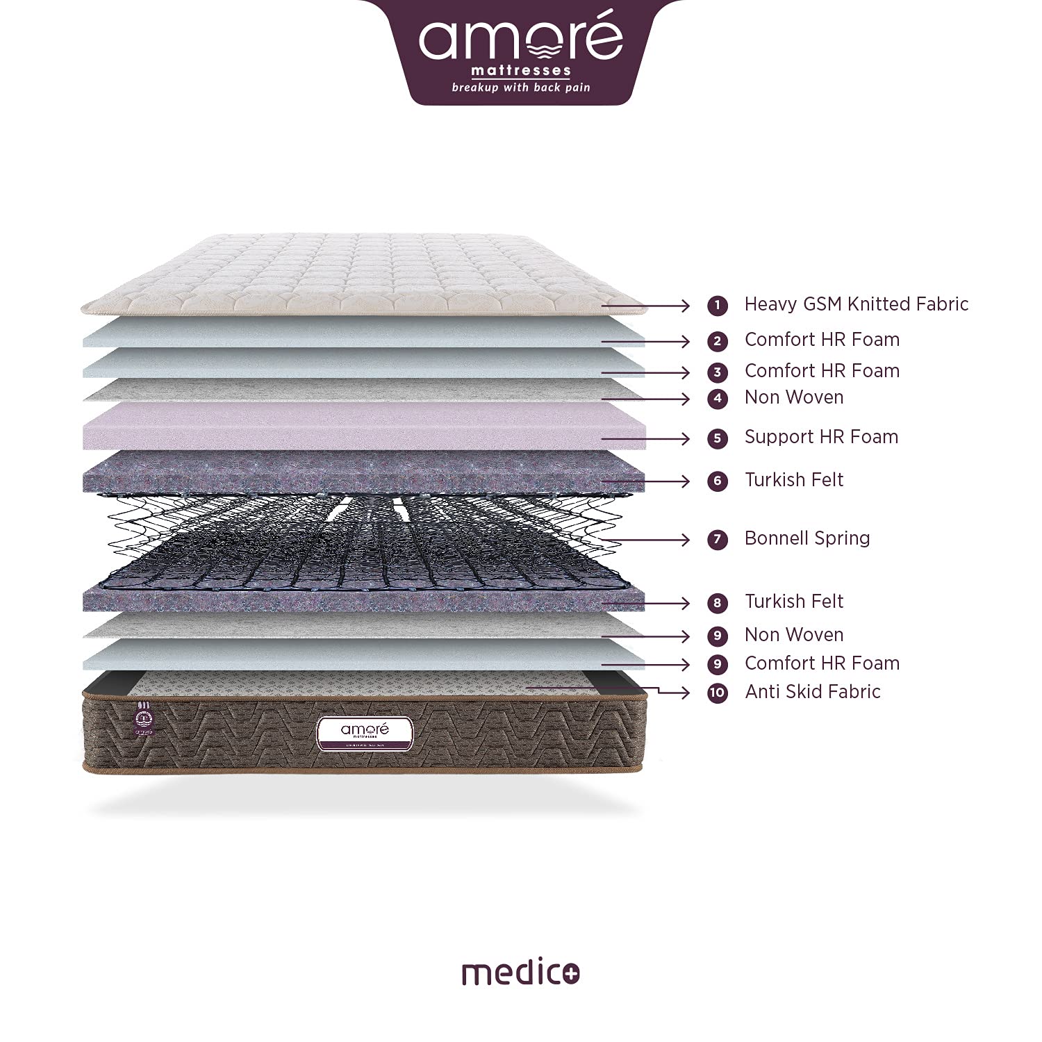 AMORE Medico 8 Inch Eurotop Bonnell Spring & HR Foam Soft Double Size Mattress (72x48x8 Inch) 4