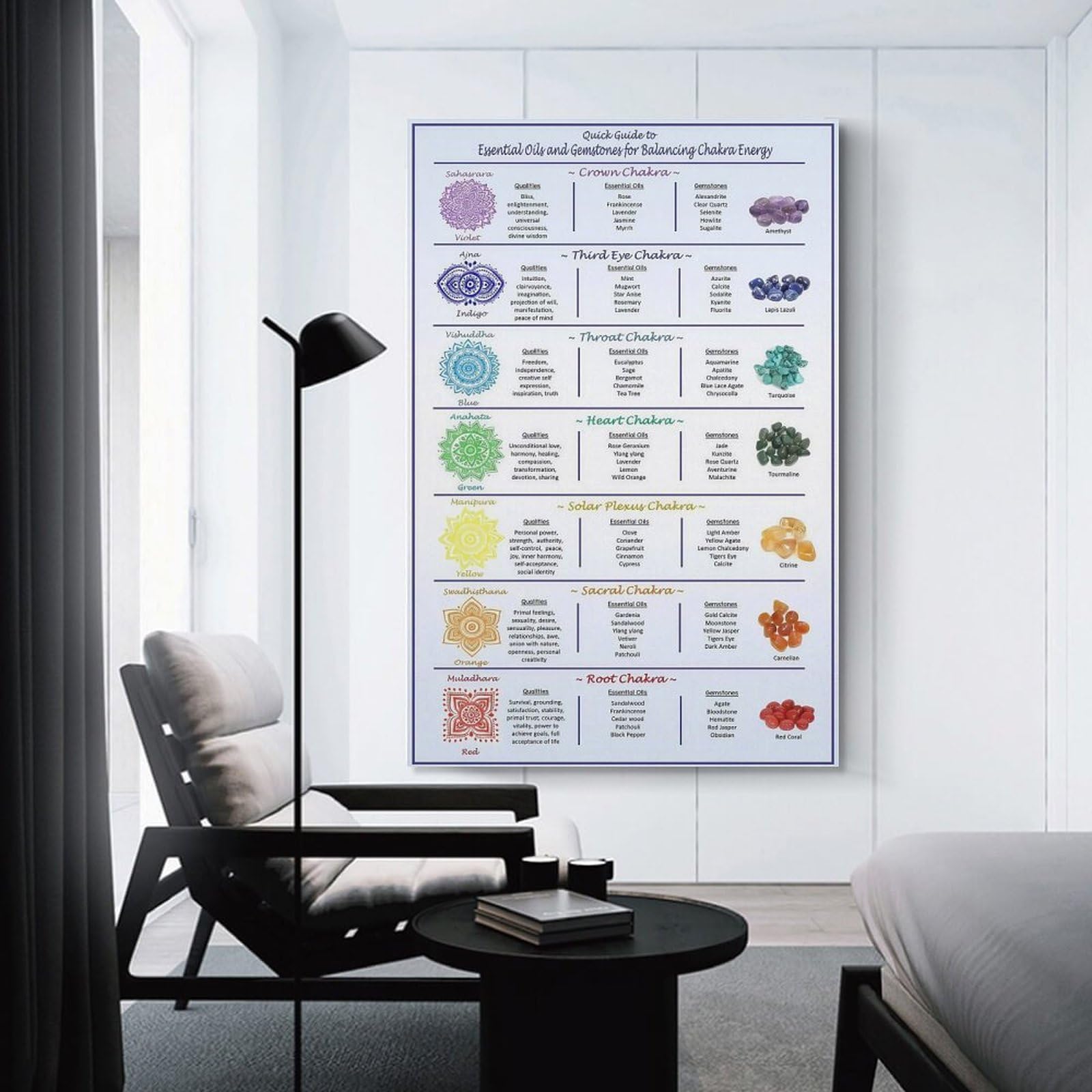 Quick Guide To Essential Oils And Gemstones For Balancing Chakra Energy Canvas Wall Art Posters For Room Aesthetic And Decor Poster For Bedroom Living Room Bathroom Kitchen Office Decor 20x30inch(50x7 4