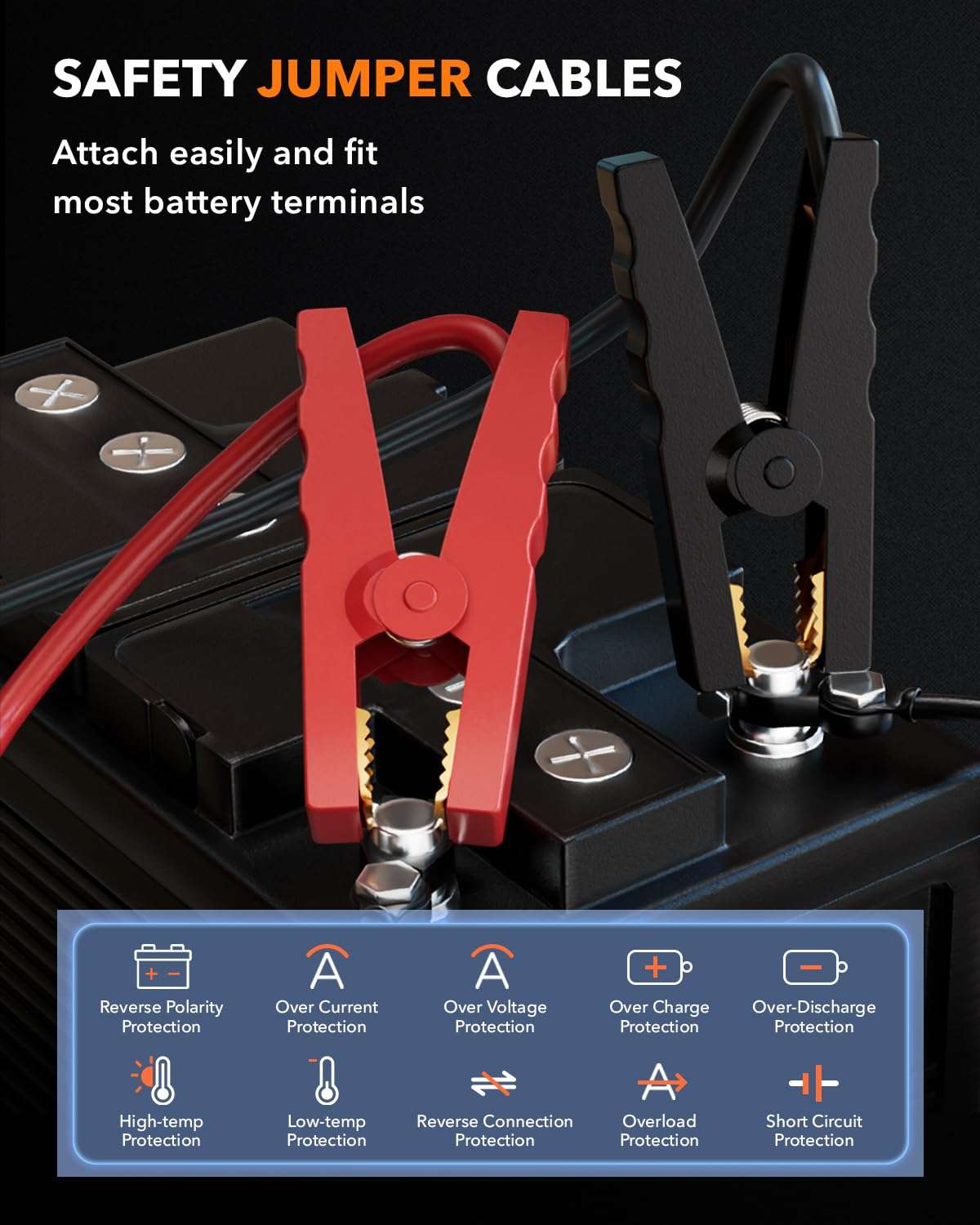 Portable Car Battery Jump Starter, 3000A - 12V Portable Jump Box for 6.0L Diesel & 8.0L Gas, Compact Battery Jump Pack, Extended Smart Jumper Cables Equipped, USB Outputs, and Lights 4