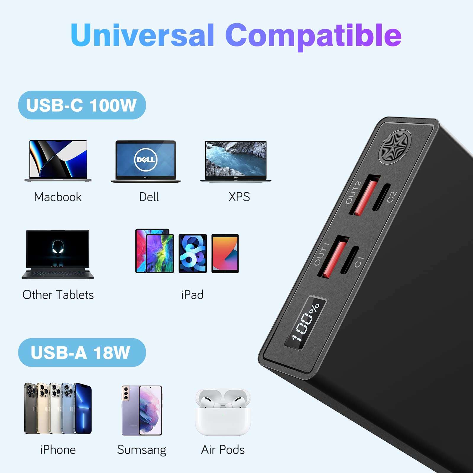 Laptop Power Bank 100W USB C 20000mAh Portable Laptop Charger Super Fast Charging External Battery Pack for MacBook Dell XPS IPad iPhone 13/12 Pro Mini Samsung Switch 6