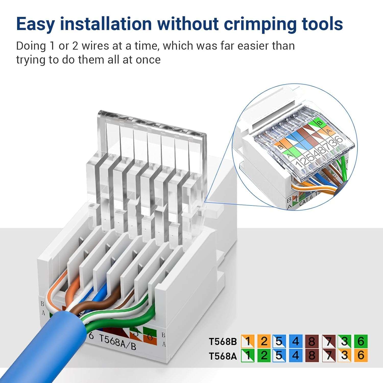 FEDUS 5-Pack Cat6 Tool-Less RJ45 Keystone Jack, Ethernet Wall Jack No Punch-Down Tool Required Module Coupler (Not Compatible with Patch Panel) Cat5/5e/6 Compatible, Cat6 Network Coupler 4
