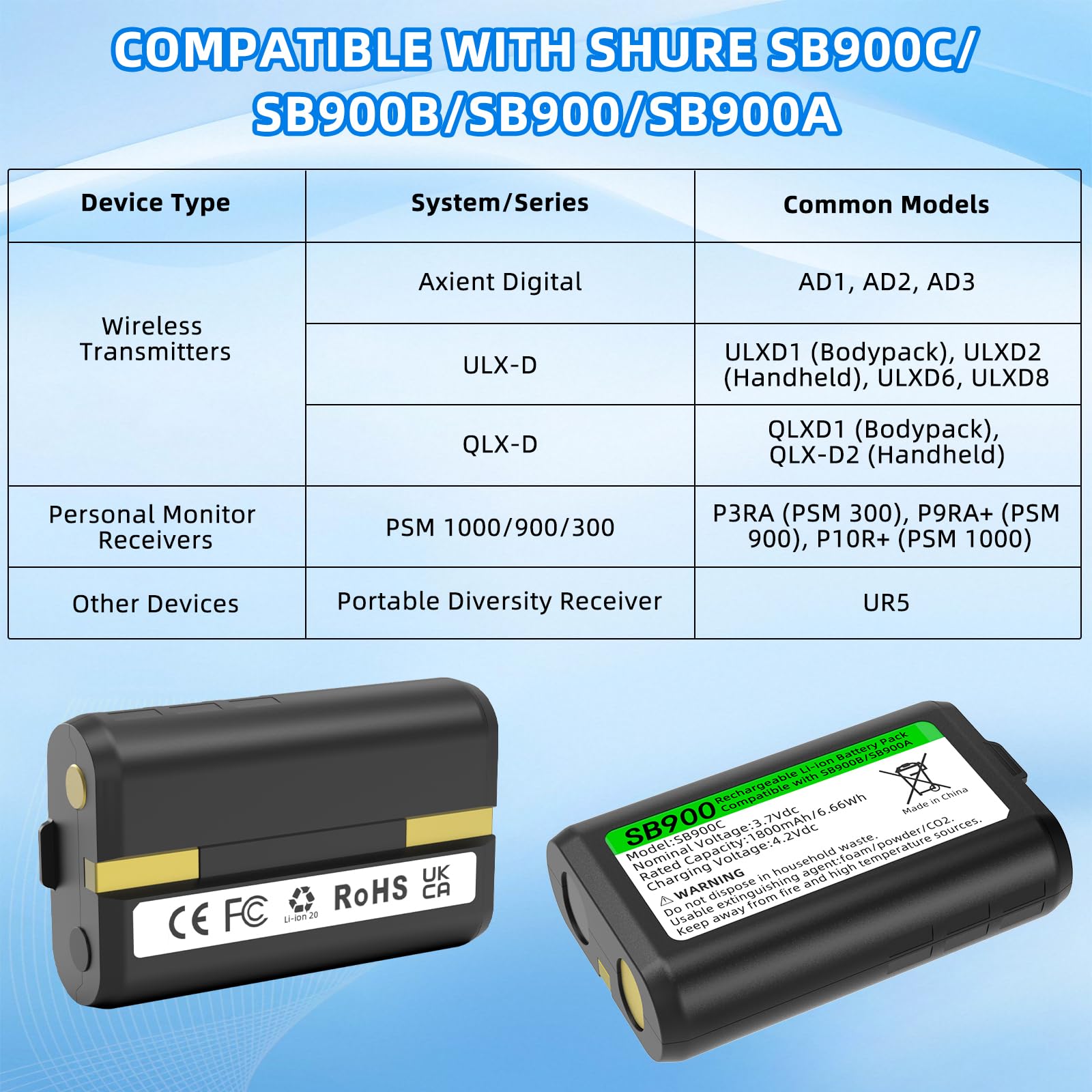 TONAMO for Shure SB900C Lithium-Ion Rechargeable Battery, Compatible with SB900B/SB900/SB900A, for UR5/ULXD1/ULX-D Wireless Mic Transmitters & Receivers 5