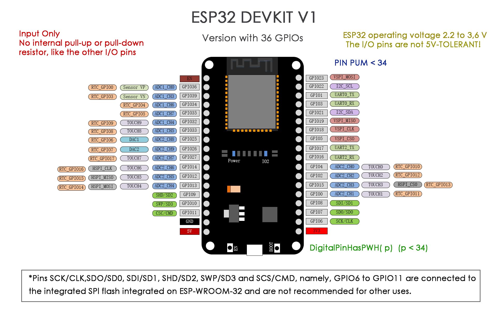 DIYmall ESP32 DEVKIT ESP32-S3 Development Board 36Pins ESP32 ESP-32S 2.4GHz WiFi+BT BLE Dual-core Dev Module CP2102 for Arduino DOIT ESP32-WROOM-32 4