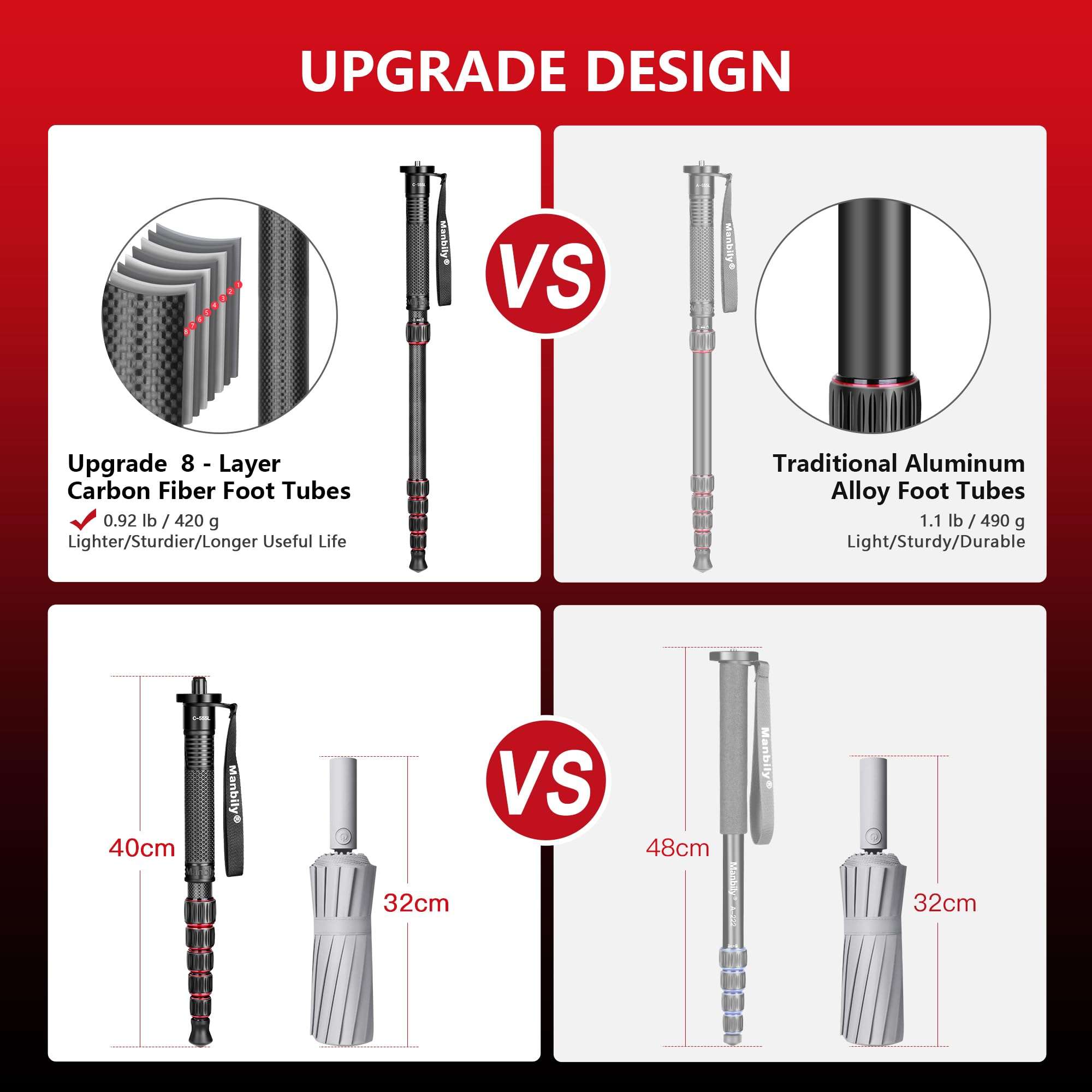 Manbily Carbon Fiber Camera Monopod, Portable Compact Lightweight Travel Monopod with Walking Stick Handle for DSLR Canon Nikon Sony Video Camcorder, 28mm Thick Leg, Max Load 22 lbs/10kg 3