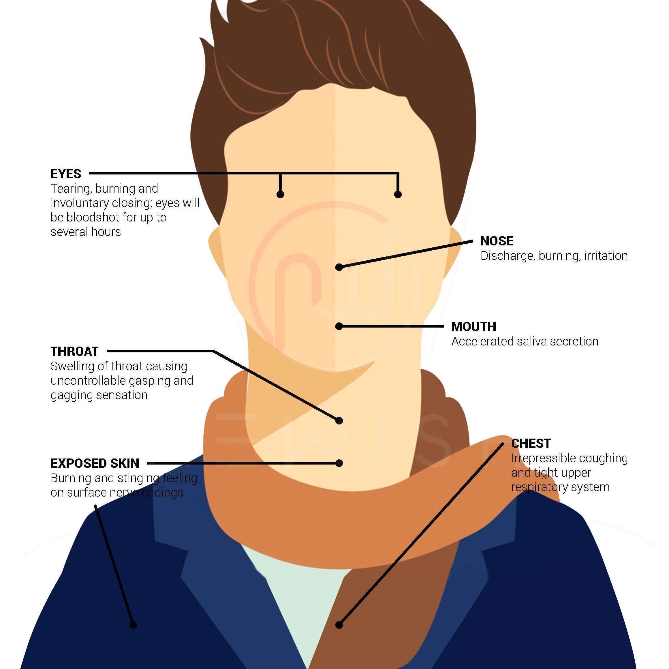 Newish Powerful Black Pepper Spray for Women & Men Use for Security Purpose :- Pack of 7 4