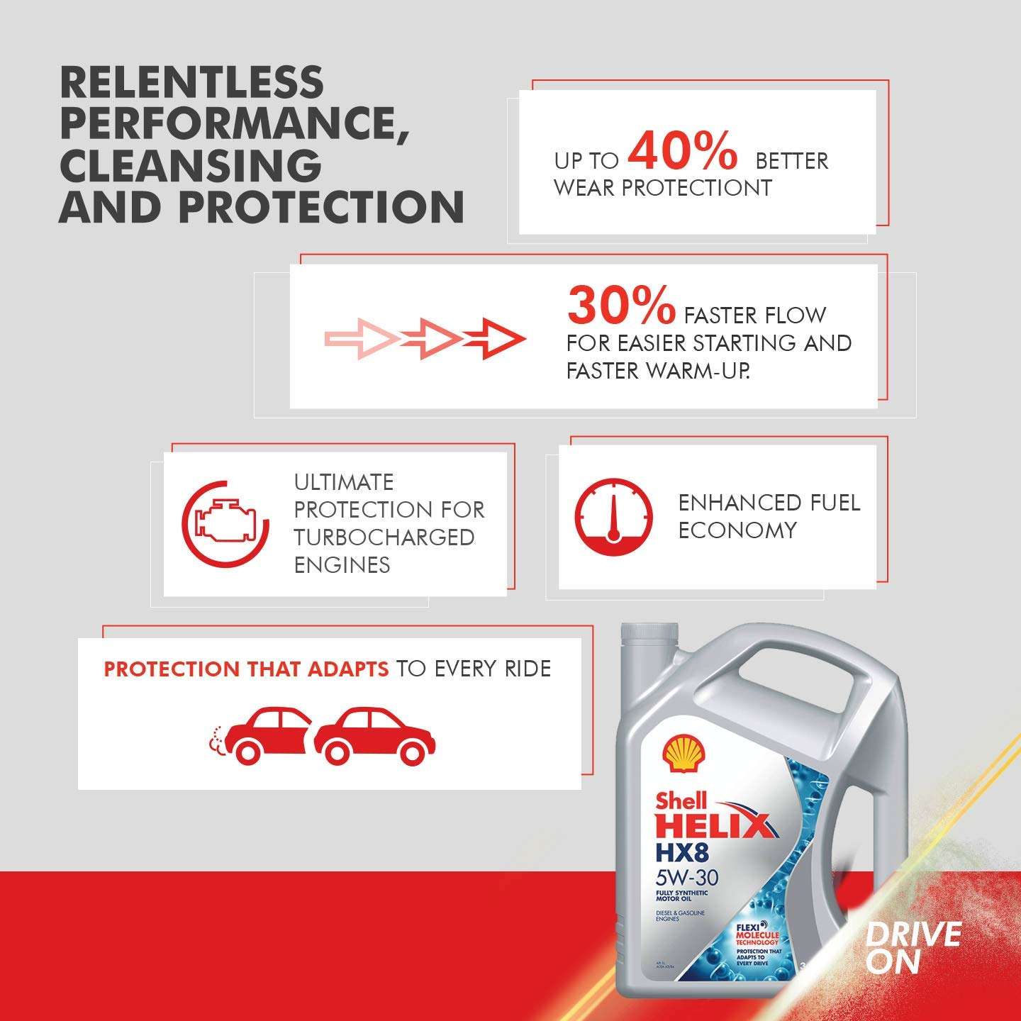 Shell Helix HX8 5W-30 API SN Plus Fully Synthetic Engine Oil for Petrol, Diesel & CNG Cars (3.5 L), medium 3