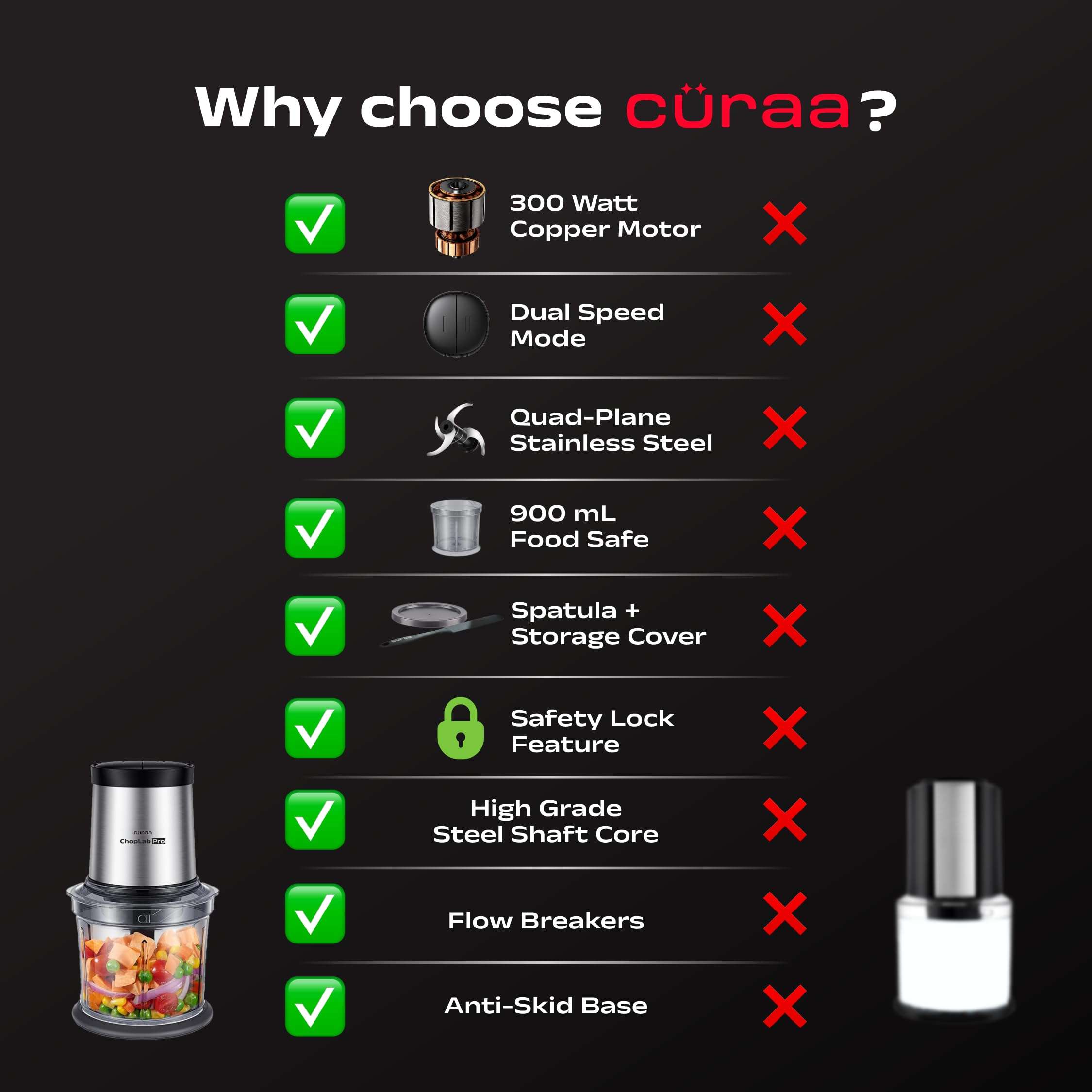 Cüraa ChopLab Pro Electric Vegetable Chopper for Kitchen with 2 Speed Modes, 300 Watts Copper Motor, 900 ml | 4 Stainless Steel Blades to Chop Vegetables, Nuts | 2 Year Warranty (Black) 3