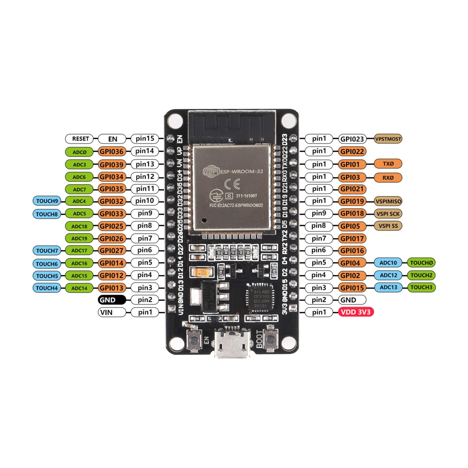 Aokin ESP32 ESP-WROOM-32 Development Board 2.4 GHz WiFi and Bluetooth Dual Cores Microcontroller ESP-WROOM-32 Chip for Arduino NodeMCU, 3 Pcs 3