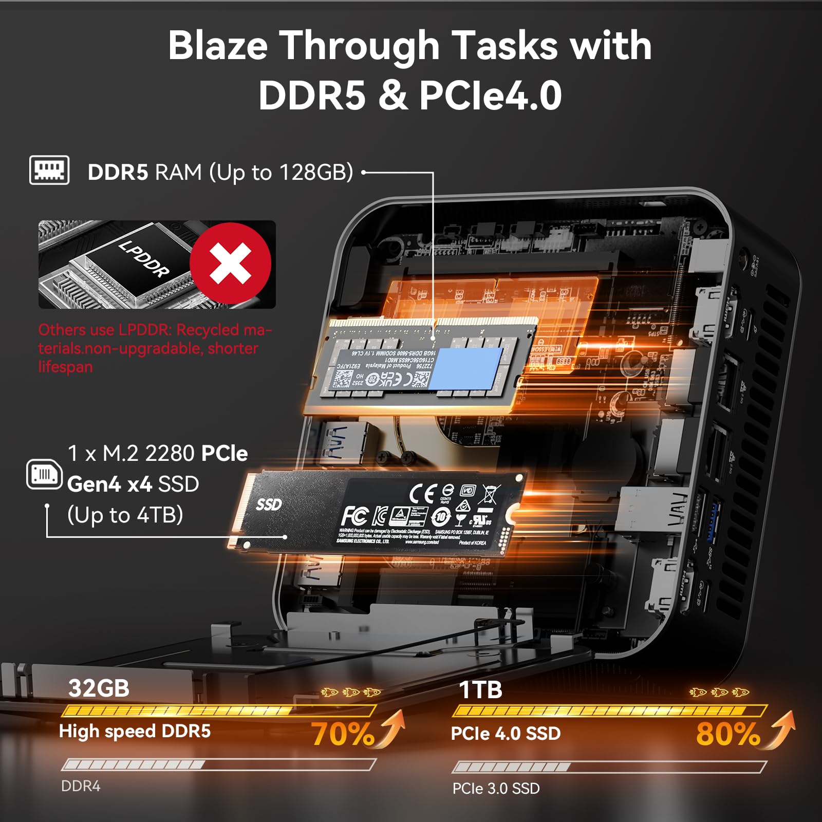 GEEKOM AX8 Max Mini PC with AMD Ryzen 7 8745HS Dual 2.5GbE Lan Port| 32GB DDR5(Upgradable),1TB NVMe SSD(Expandable)| Radeon 780M,USB4.0(40Gbps),Quad Display| Windows 11 Pro Gaming,Office,Video Editing 6