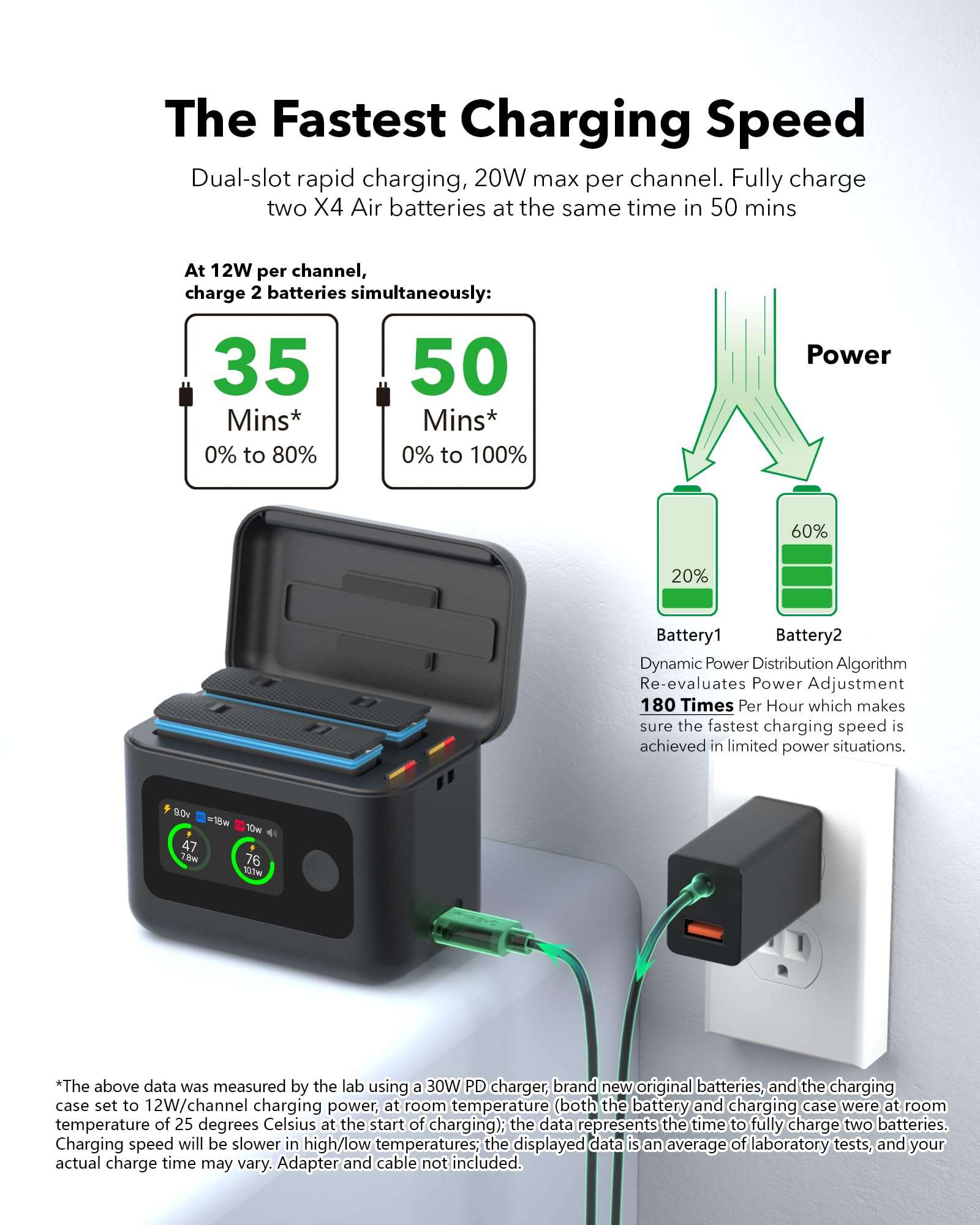JIMOVA Insta 360 X4 Air Battery Charger, 27W Intelligent Two Way Utility Fast Charge Case for Insta360 X4 Air Battery, Dual Slot USB-C PD Fast Charging with LCD Display for Insta360 X4 Air Accessories 5