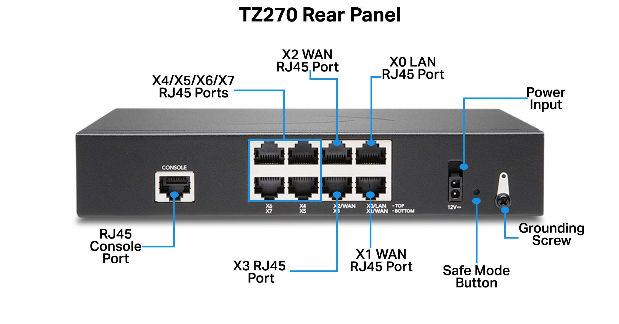 SonicWall TZ270 SecureUpgradePlus | 3YR Essential Edition | TZ270 Gen7 Firewall with 3 Year Essential Protection Service Suite | Compact SMB Appliance with Threat Protection and SD-WAN (02-SSC-6847) 3