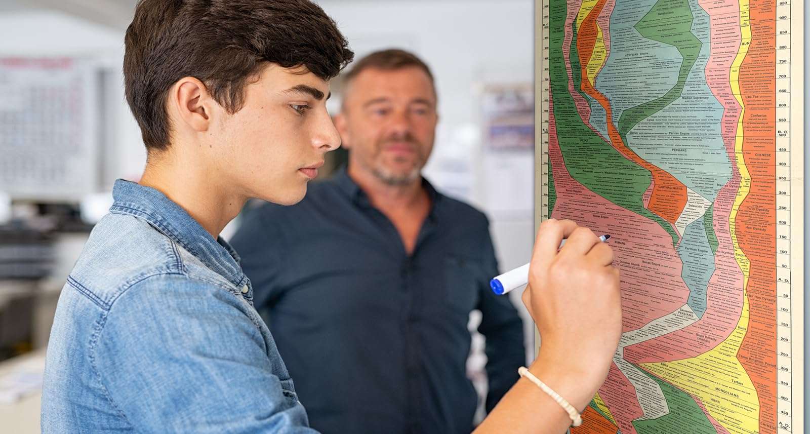 ArtCantHurtU Histomap Of World History 1931 Map - 4000 Year Timeline Chart (17x77 inches) Social Studies - History Teacher Gift - Ancient Civilizations - Homeschool School Poster Decor 6