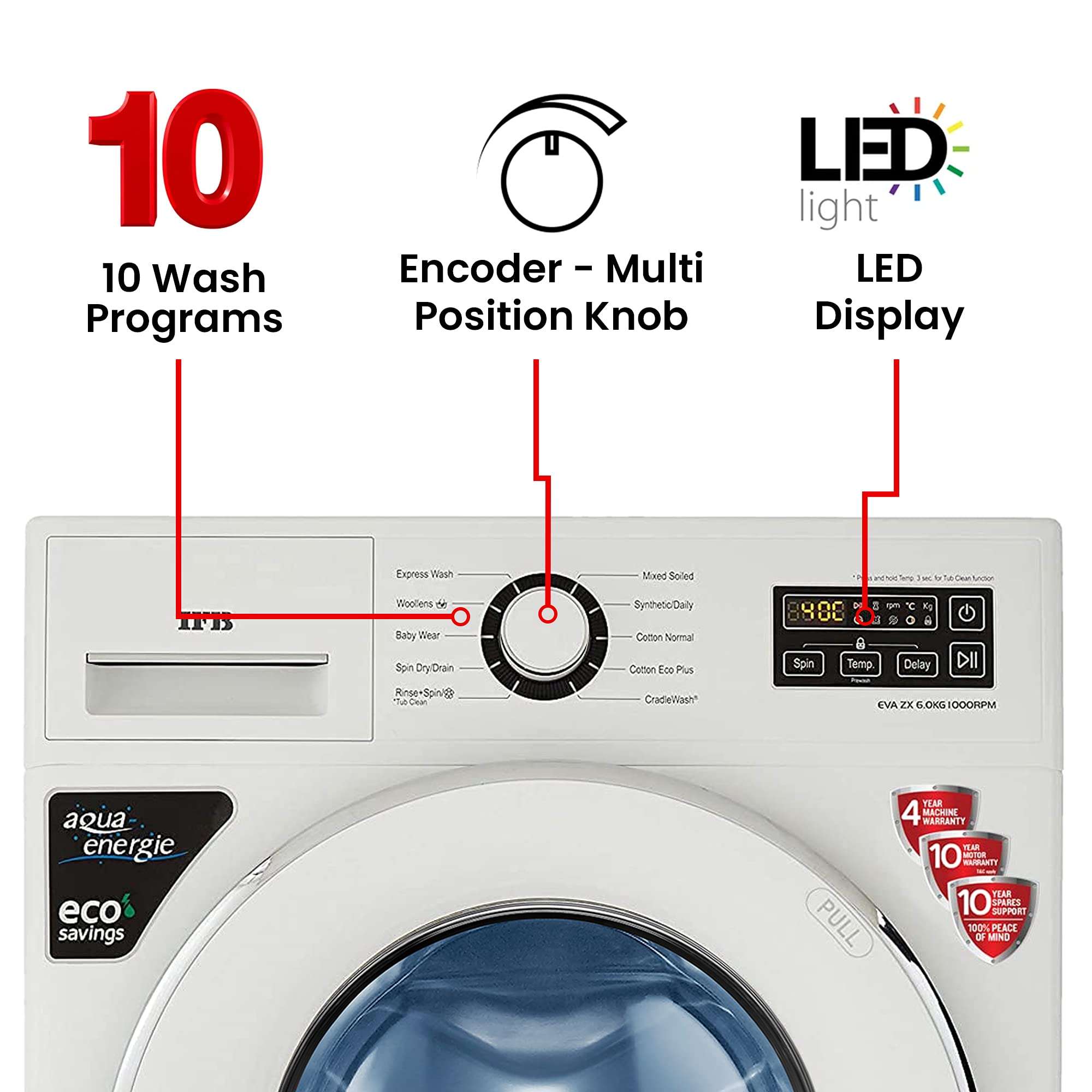 IFB 6 Kg 5 Star Fully-Automatic Front Loading Washing Machine (EVA ZX, White, Cradle wash, 2D Wash technology) 4