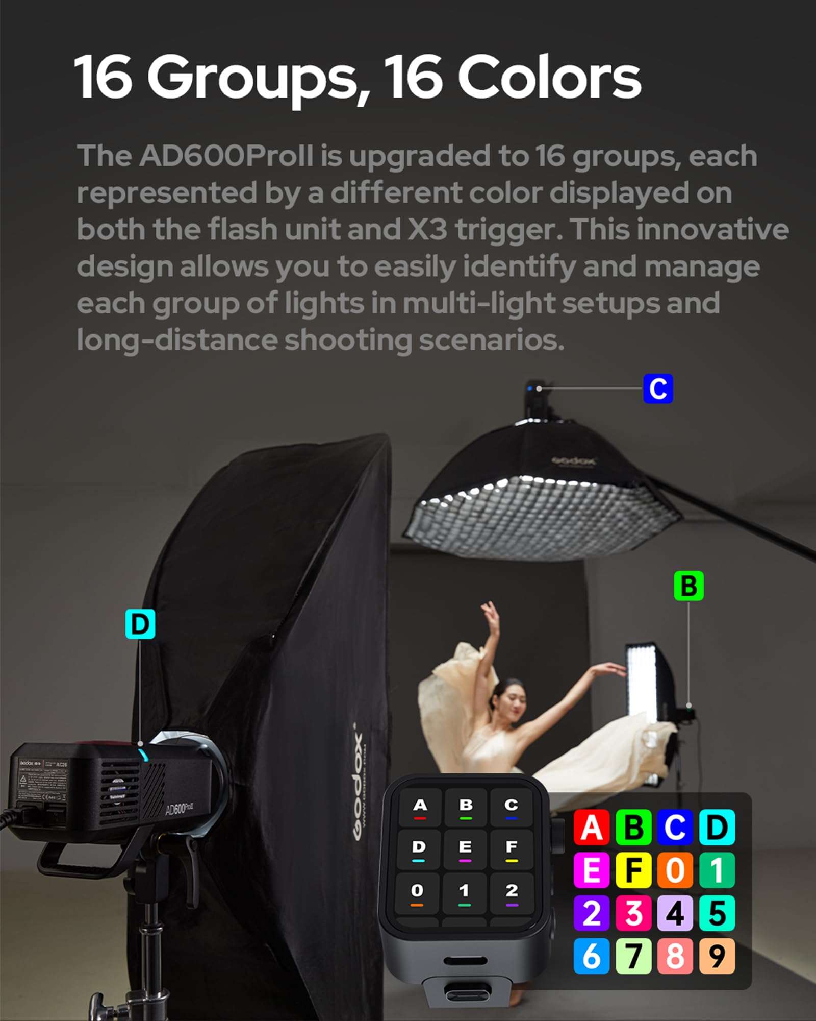Godox AD600PRO II AD600PRO-II 600W Flash - Professional Bowens Mount, High-Speed Sync, One-Tap Sync with X3 Trigger - 40W Bi-Color Modeling Light 6