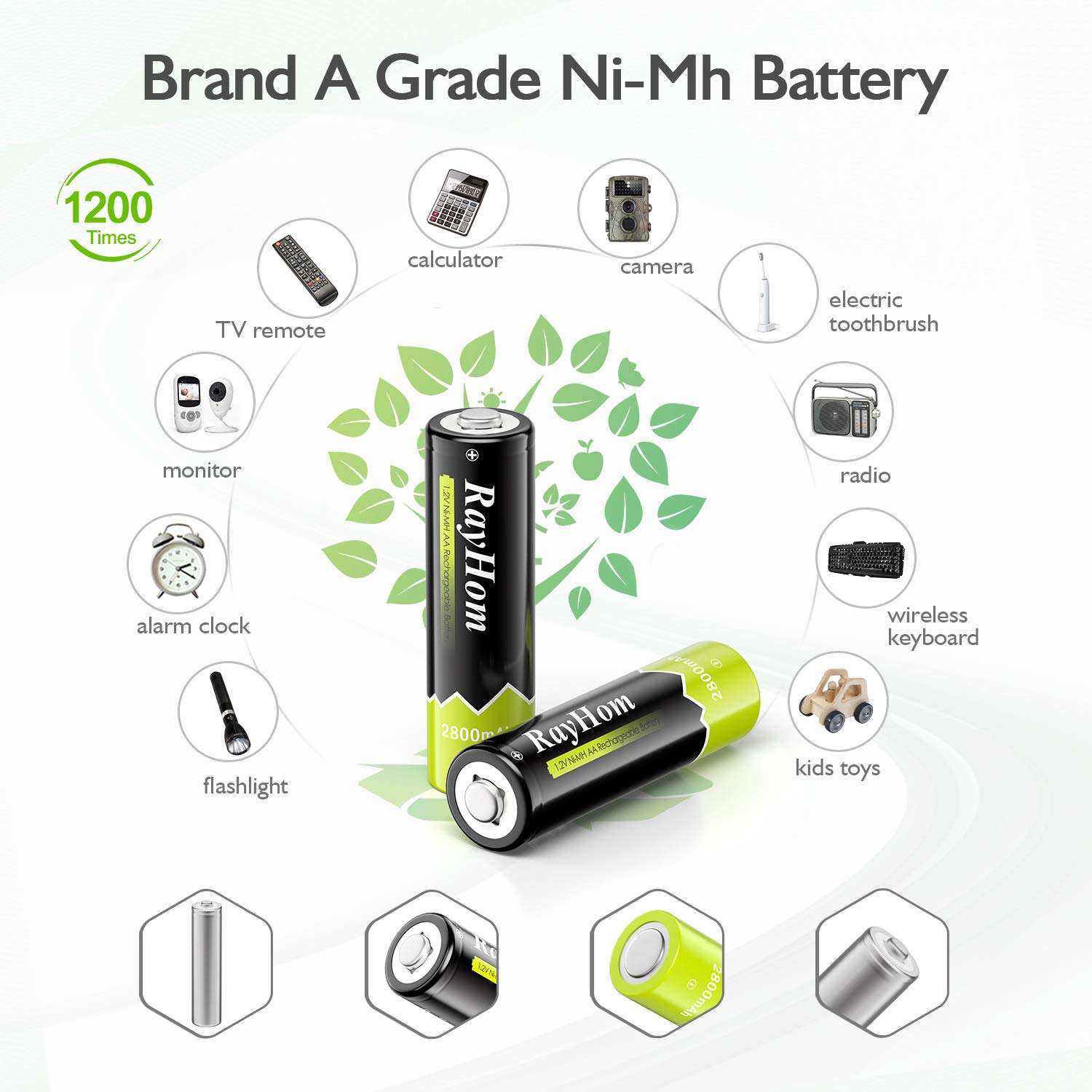 RayHom Charger with AA AAA Batteries - 8Bay Smart LCD Battery Charger for AA AAA Ni-MH Ni-Cd Rechargeable Batteries with AA Rechargeable Batteries(8 Pack) and AAA Rechargeable Batteries(8 Pack) 4