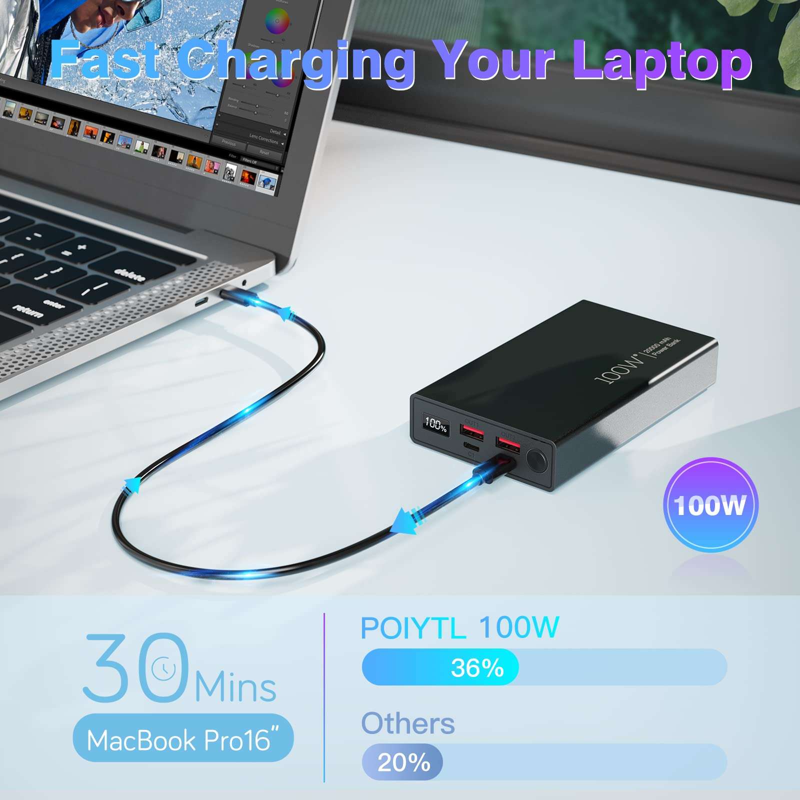 Laptop Power Bank 100W USB C 20000mAh Portable Laptop Charger Super Fast Charging External Battery Pack for MacBook Dell XPS IPad iPhone 13/12 Pro Mini Samsung Switch 2