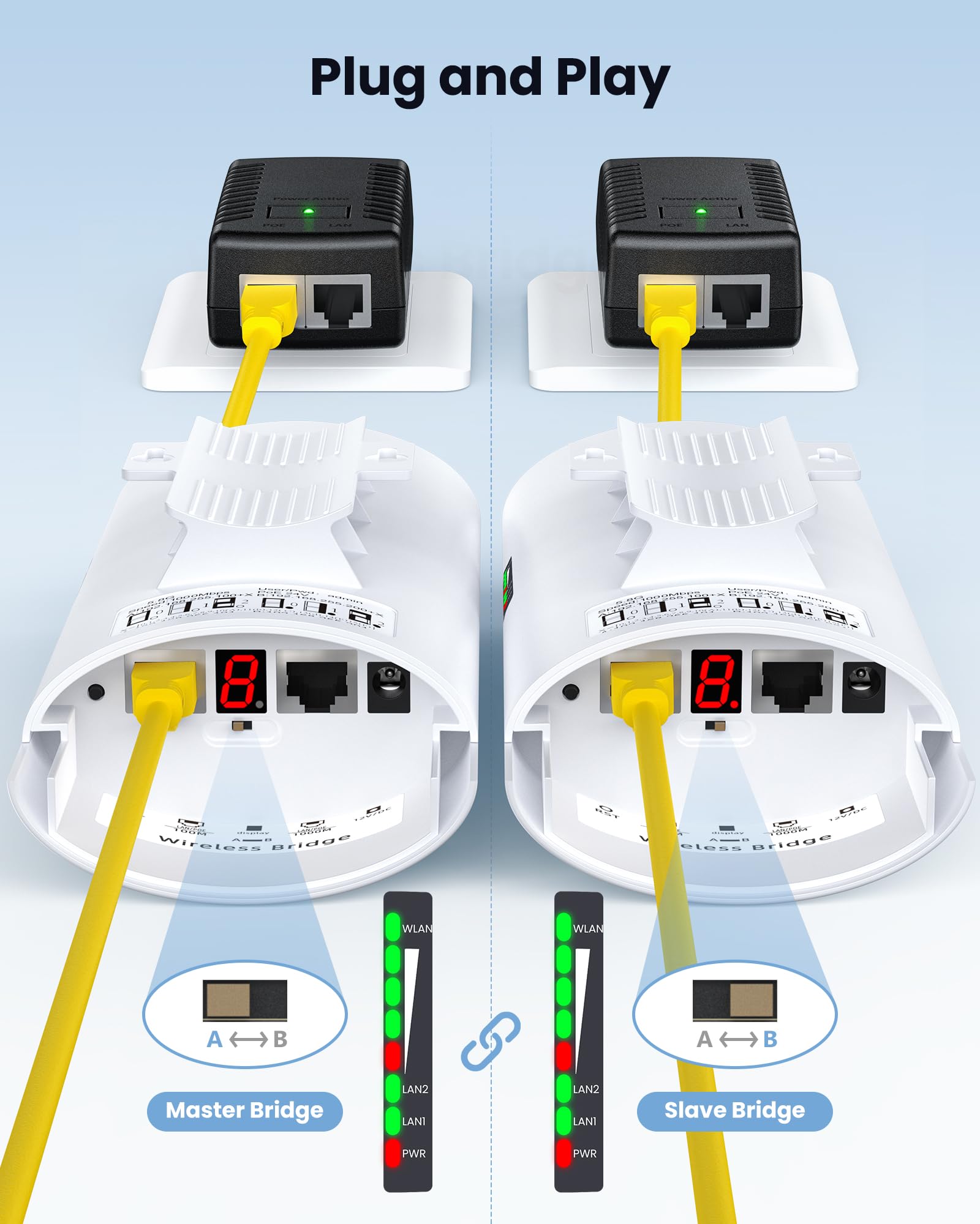 Wireless Bridge, WiFi Bridge Point to Point Outdoor, 5.8GHz 1Gbps CPE with 100/1000Mbps, 3km Range/16dBi/IP65 Waterproof, Plug and Play, Extend Wi-Fi to Far Locations, Ideal for Garage,Farm,Building 5