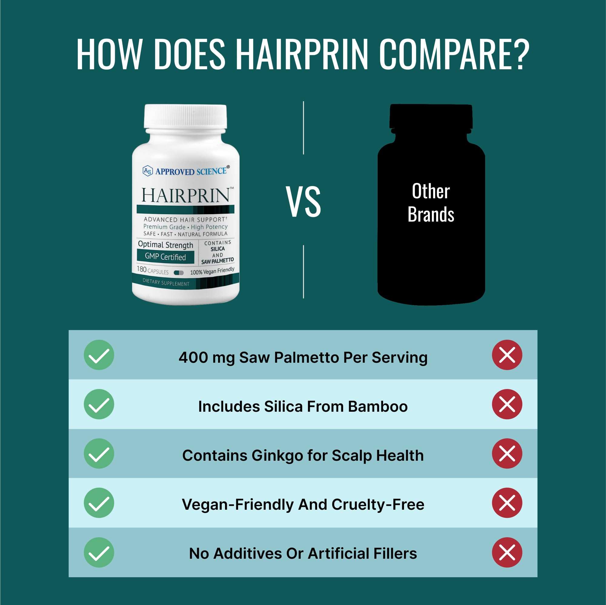 Approved Science Hairprin - Promote Hair Regrowth and Help Boost Scalp Circulation - 180 Vegan Friendly Capsules - Pack of 2 6