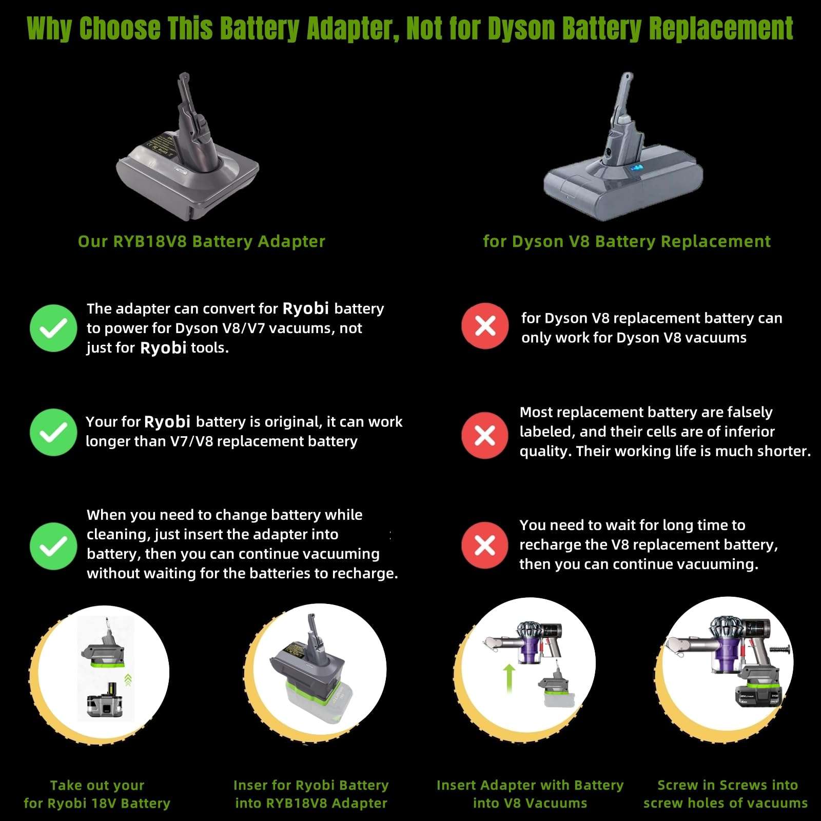 for V8 Battery Adapter, Convert Power Tool Battery to for V8 Battery Replacement (for Ryobi 18V to for Dyson V8 Battery) 5